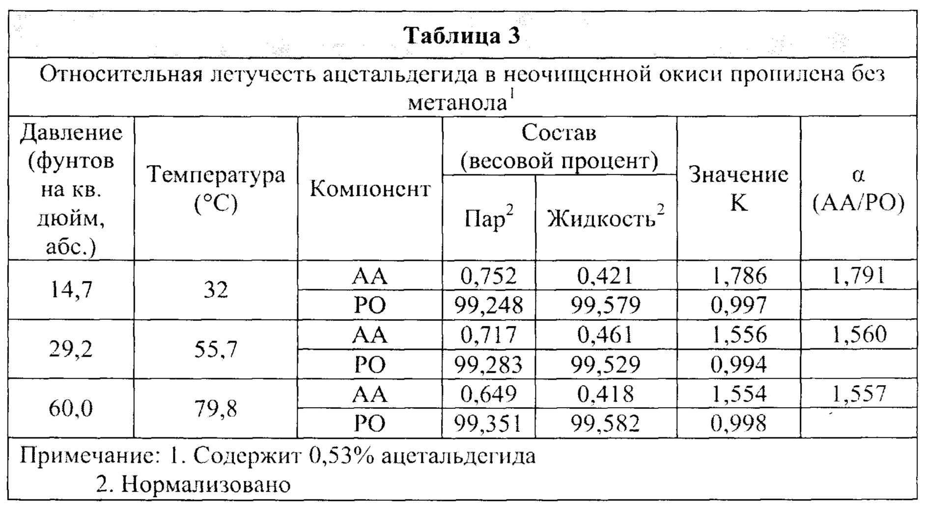 Температура вспышки ацетона. Летучесть веществ таблица. Летучесть спиртов таблица. Летучесть растворителей. Летучесть ацетона.