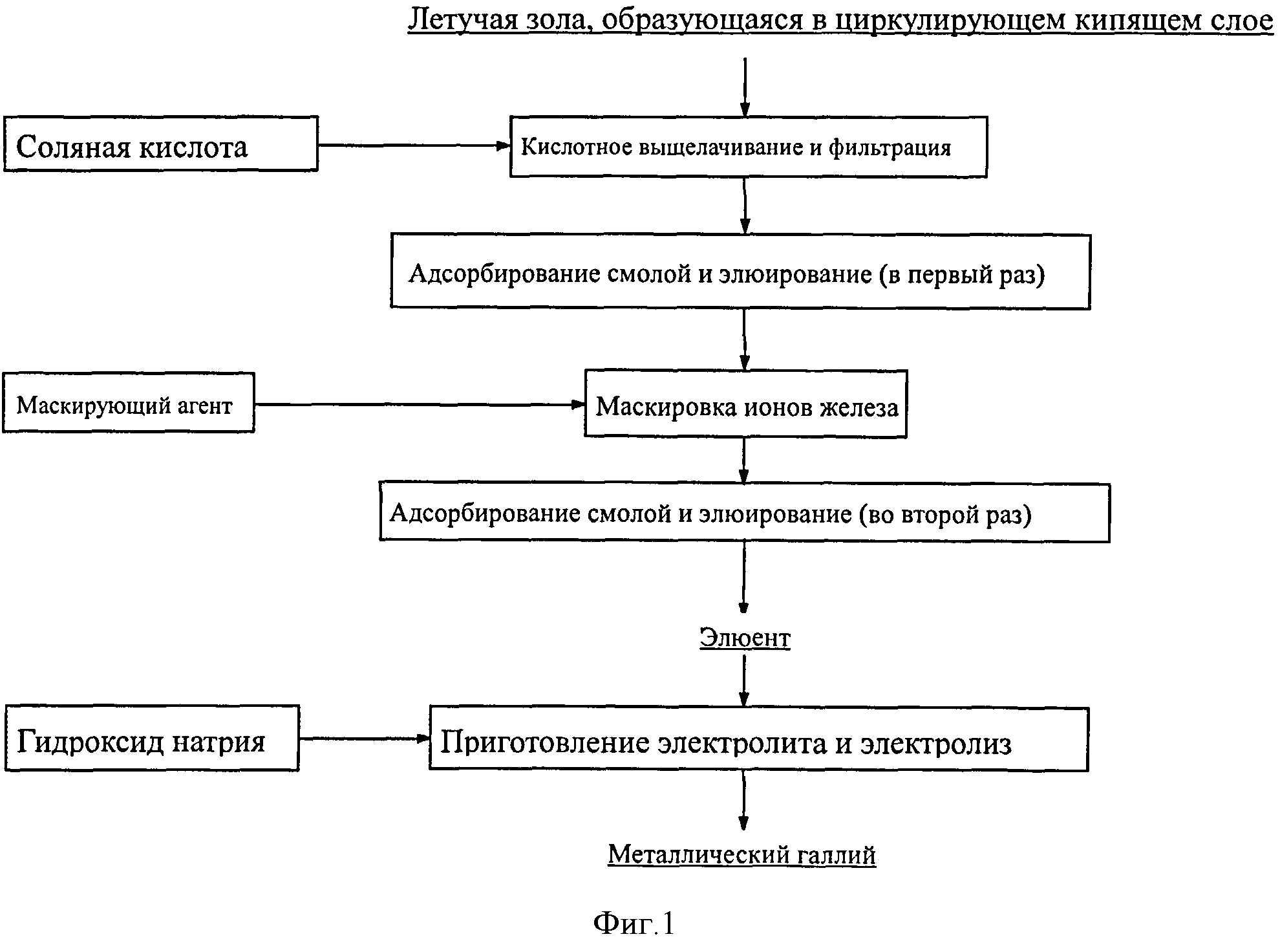 СПОСОБ ИЗВЛЕЧЕНИЯ ГАЛЛИЯ ИЗ ЛЕТУЧЕЙ ЗОЛЫ