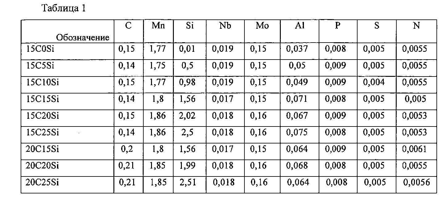 18 17 5 67. Пластичность сталей таблица.