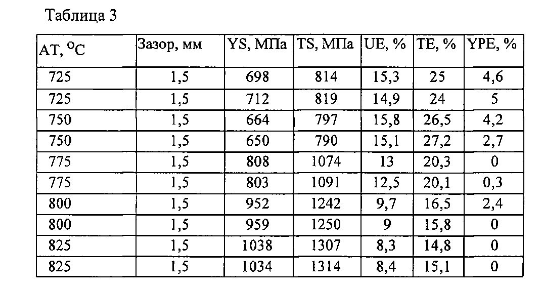 Таблица зазоров клапанов