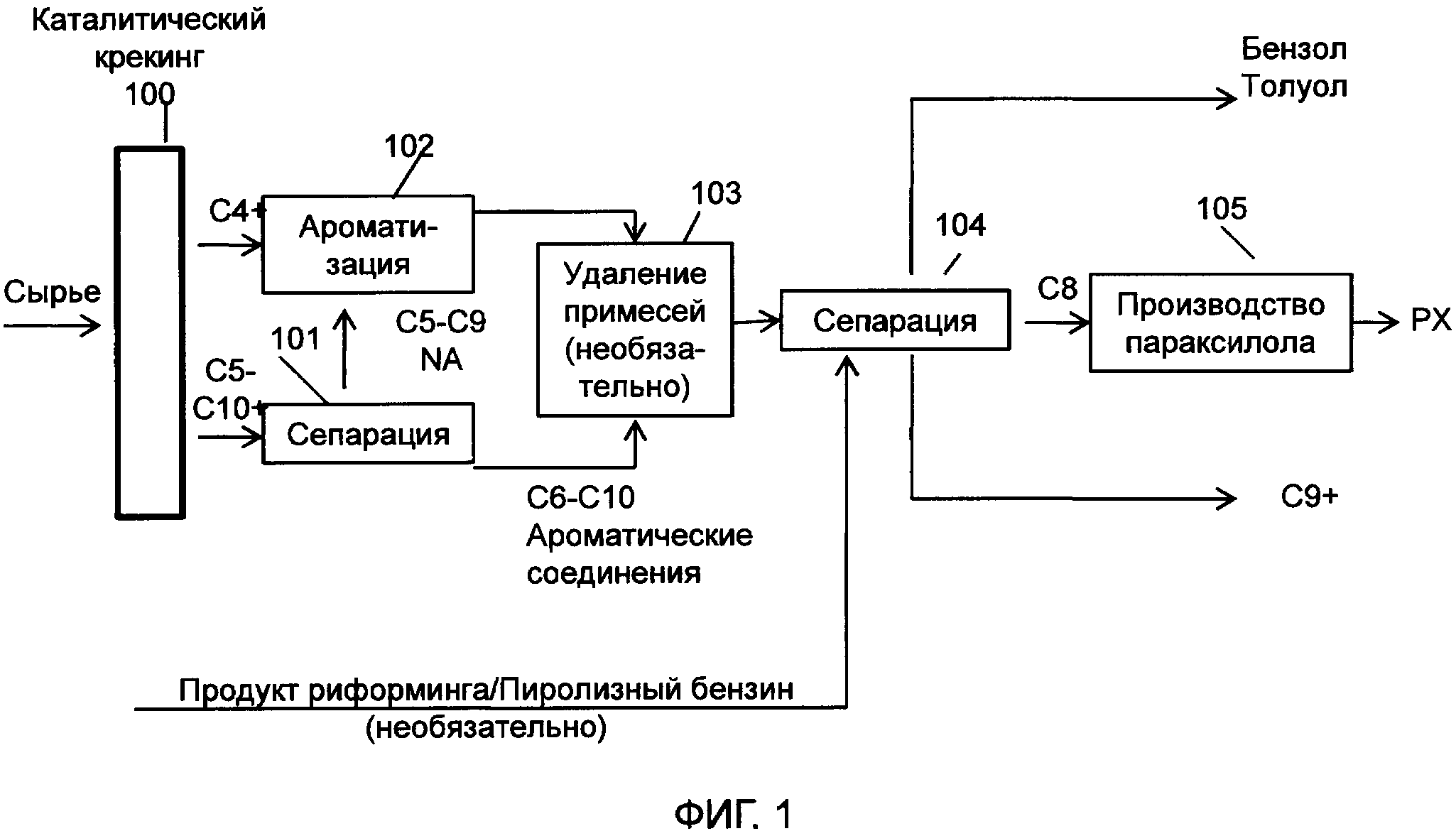 СПОСОБЫ И СИСТЕМЫ ДЛЯ ПОЛУЧЕНИЯ АРОМАТИЧЕСКИХ СОЕДИНЕНИЙ ИЗ УГЛЕВОДОРОДОВ КАТАЛИТИЧЕСКОГО КРЕКИНГА