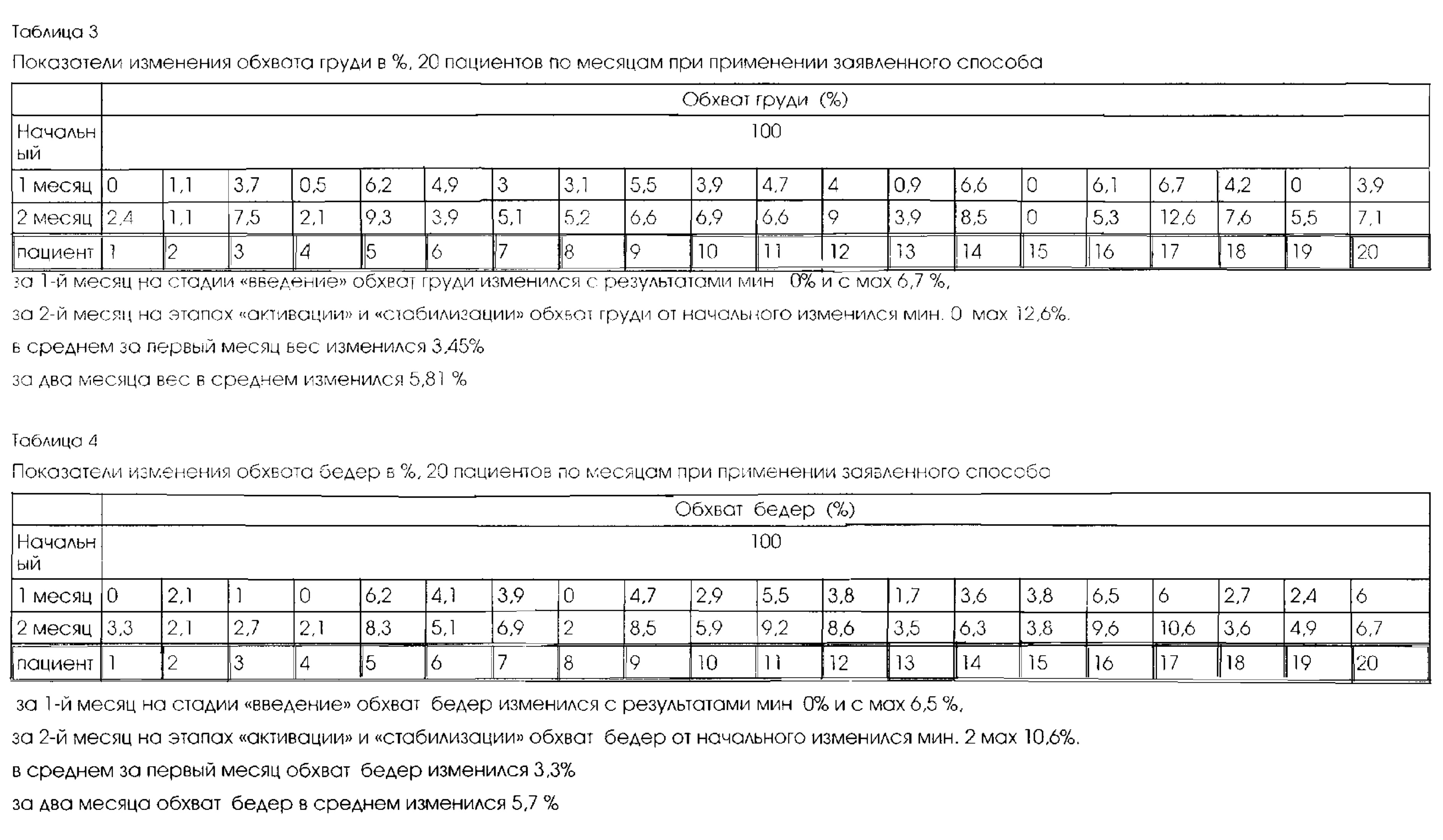 Частота нормального стула у взрослого человека