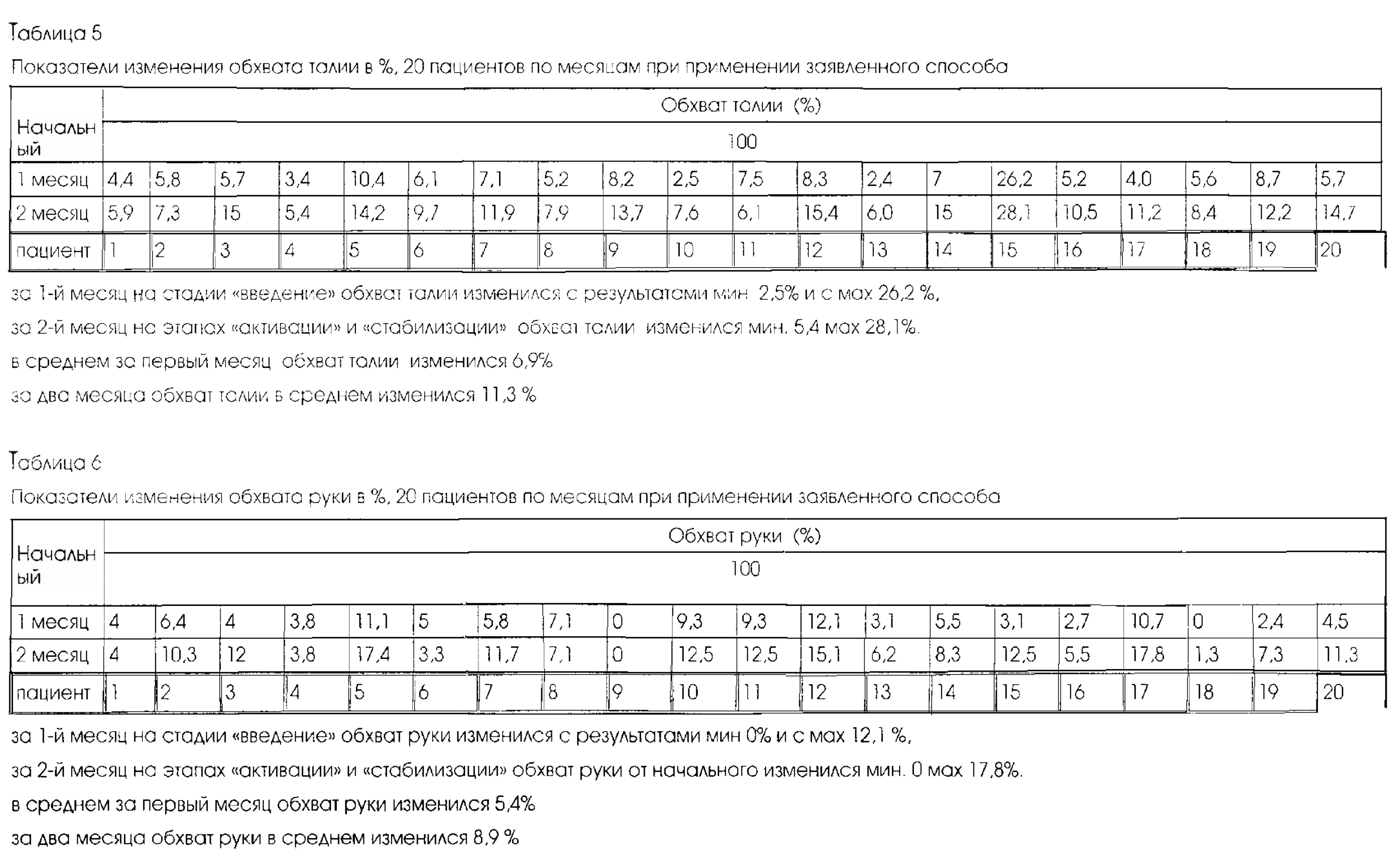 Способы снижения nox