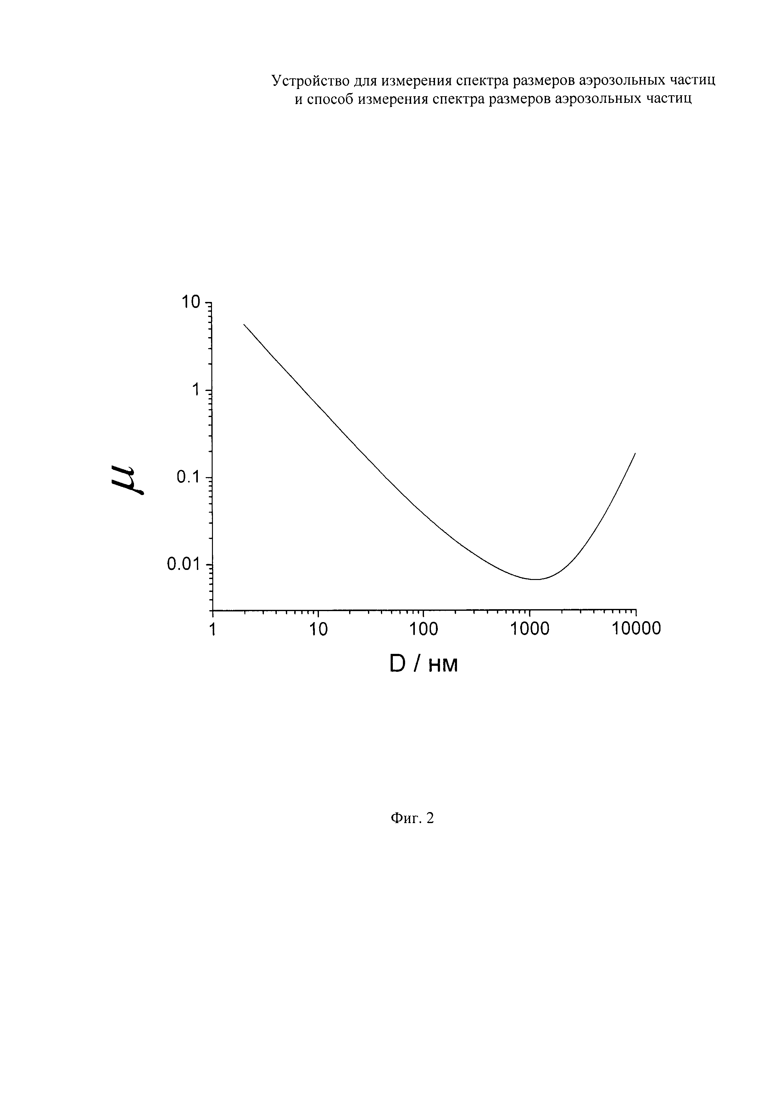 Устройство для измерения спектра размеров аэрозольных частиц и способ измерения спектра размеров аэрозольных частиц