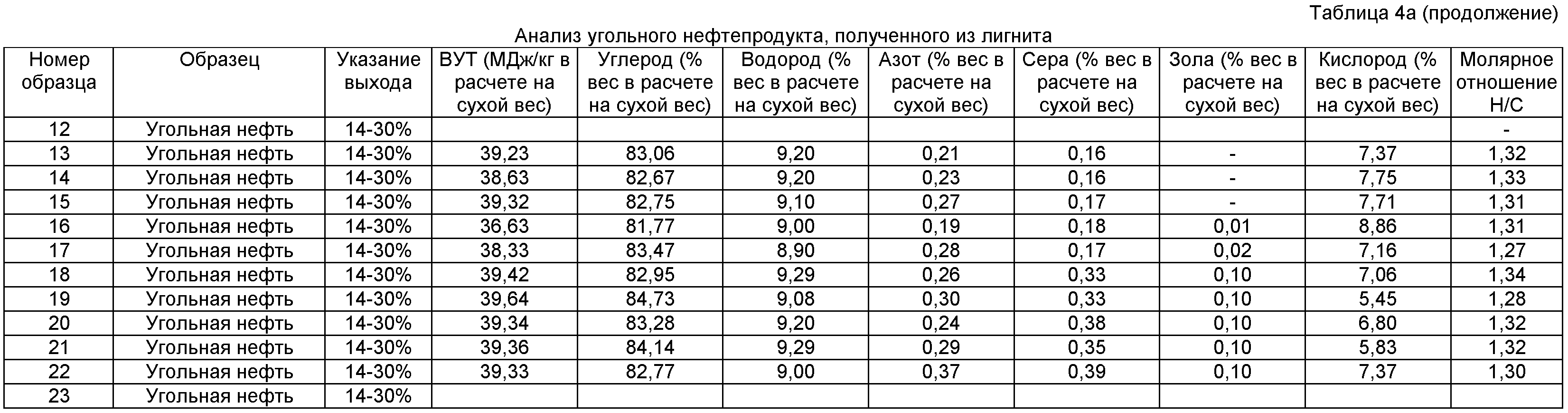 Сухой вес. Объем угля. Вычисление объема угля. Как подсчитать уголь. Расчет объема угля.