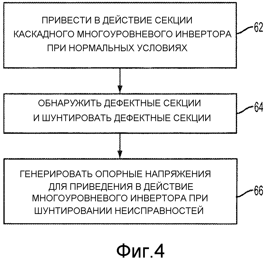 УПРАВЛЕНИЕ ДЛЯ ШУНТИРОВАНИЯ НЕИСПРАВНОСТЕЙ КАСКАДНОГО МНОГОУРОВНЕВОГО ИНВЕРТОРА