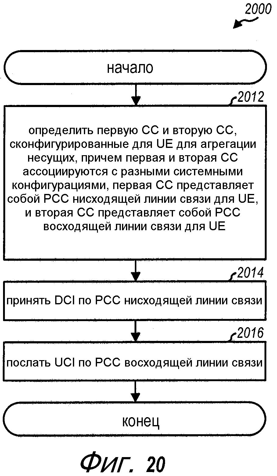 ПЕРЕДАЧА ИНФОРМАЦИИ УПРАВЛЕНИЯ В БЕСПРОВОДНОЙ СЕТИ С АГРЕГАЦИЕЙ НЕСУЩИХ