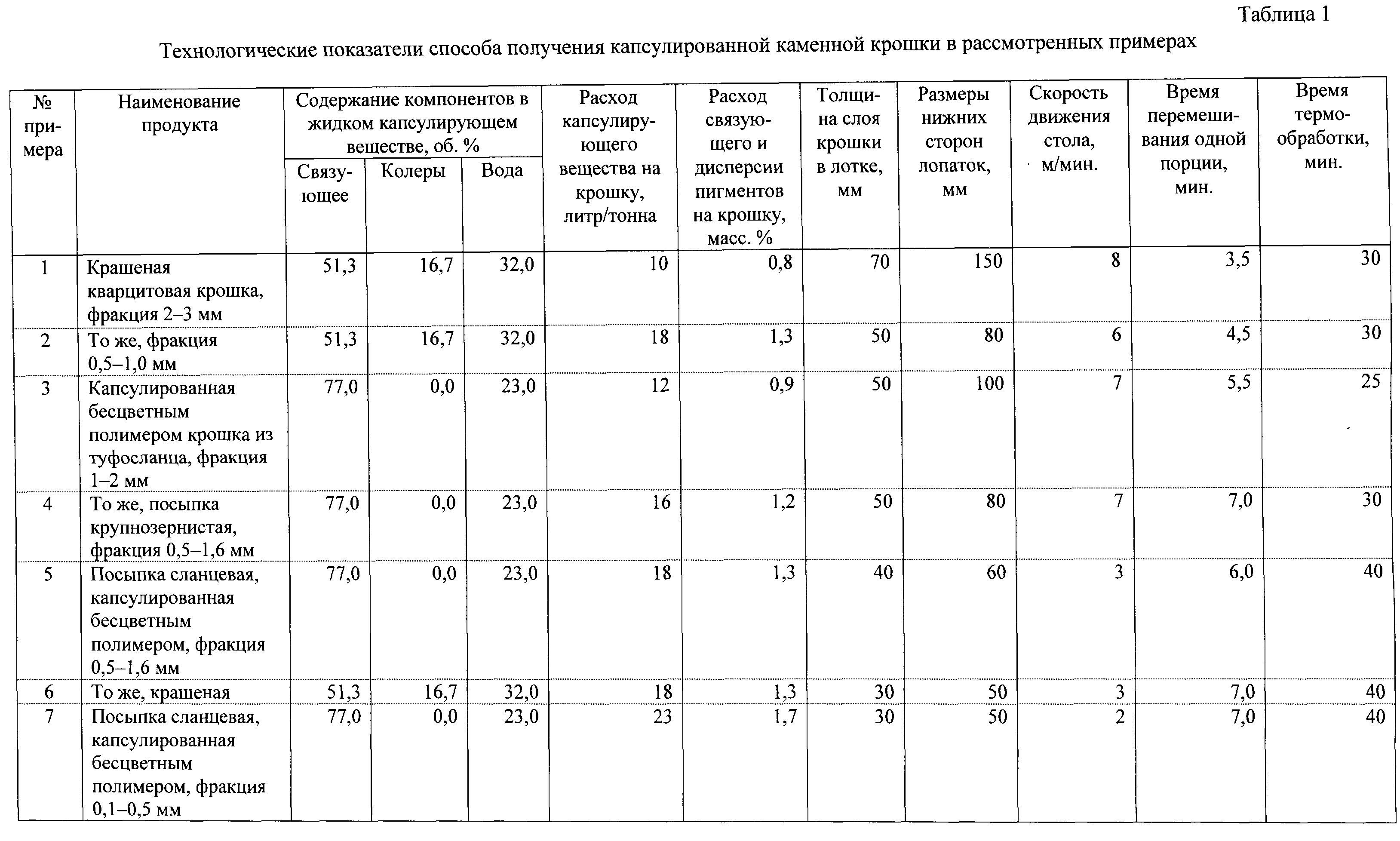 Калькулятор крошки на 1 м2. Расход гранитной крошки на 1м2. Расход мраморной крошки. Нормы расхода соли для посыпки дорог. Расход мраморной крошки на 1м2.