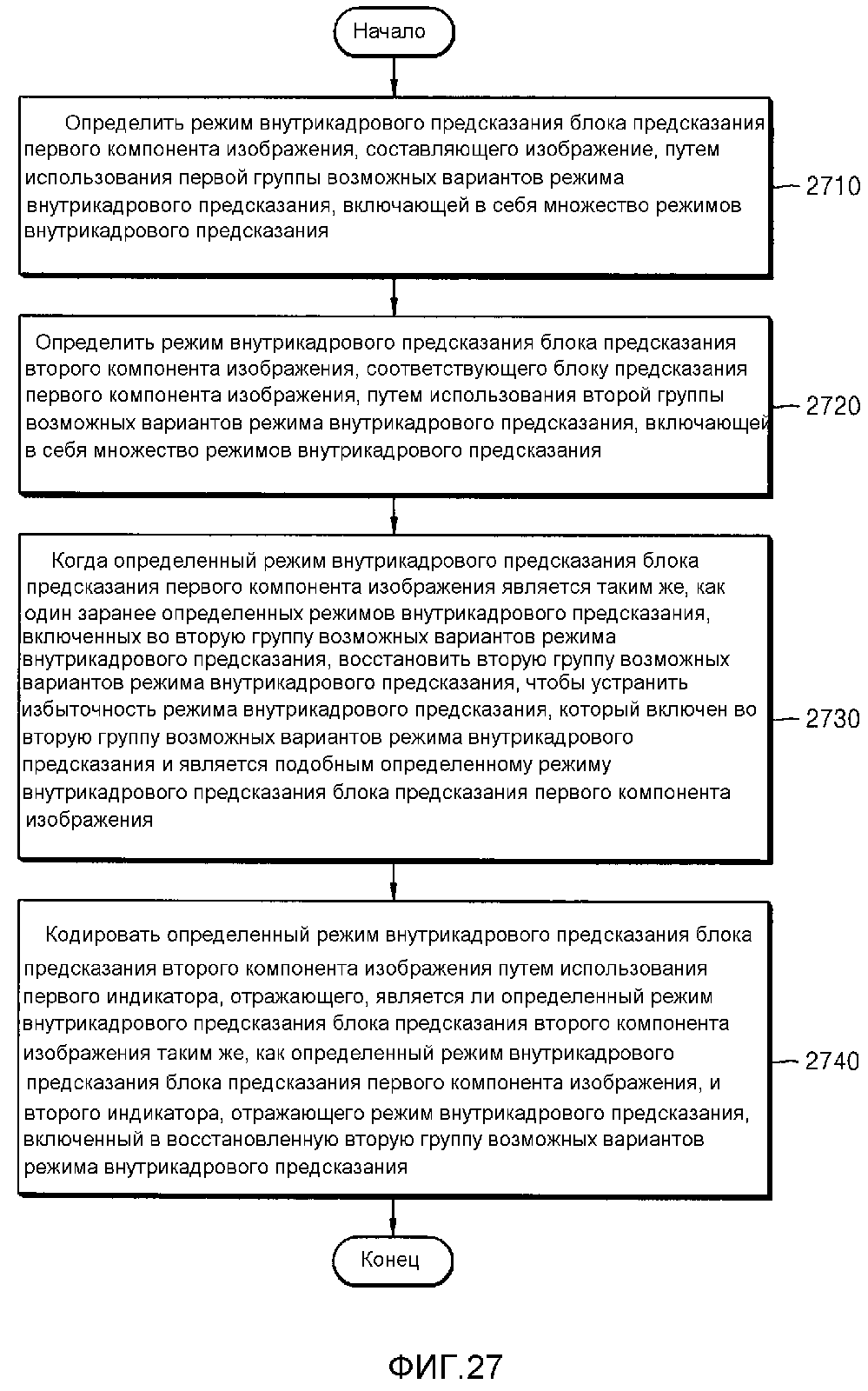 СПОСОБ И УСТРОЙСТВО КОДИРОВАНИЯ РЕЖИМА ВНУТРИКАДРОВОГО ПРЕДСКАЗАНИЯ ДЛЯ БЛОКА ПРЕДСКАЗАНИЯ ИЗОБРАЖЕНИЙ И СПОСОБ И УСТРОЙСТВО ДЕКОДИРОВАНИЯ РЕЖИМА ВНУТРИКАДРОВОГО ПРЕДСКАЗАНИЯ ДЛЯ БЛОКА ПРЕДСКАЗАНИЯ ИЗОБРАЖЕНИЙ