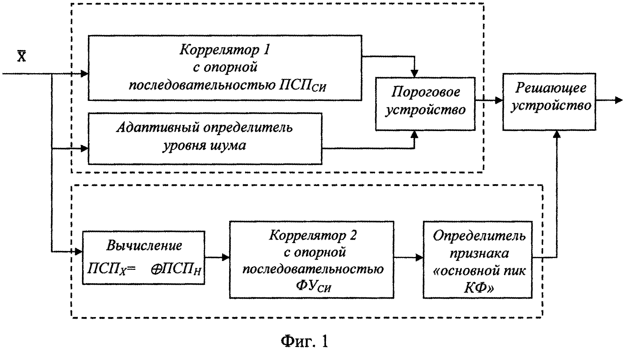 Решающее устройство. Системы с шумоподобными сигналами. Блок формирования синхроимпульсов. Адаптивный порог обнаружения сигнала.