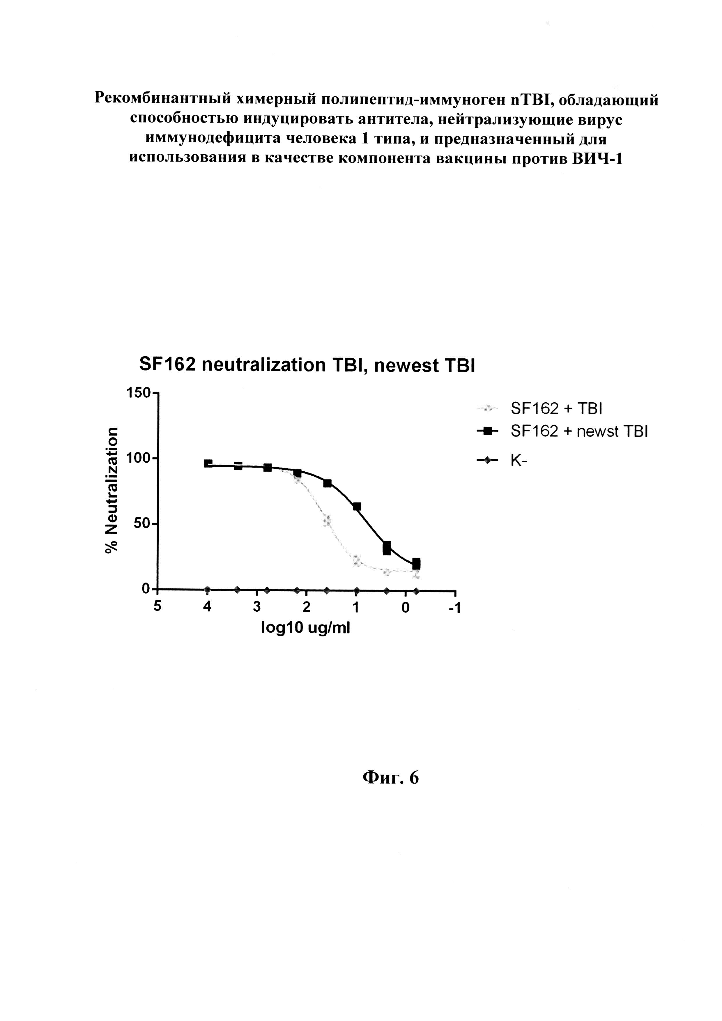 Рекомбинантный химерный полипептид-иммуноген nTBI, обладающий способностью индуцировать антитела, нейтрализующие вирус иммунодефицита человека 1 типа, и предназначенный для использования в качестве компонента вакцины против ВИЧ-1
