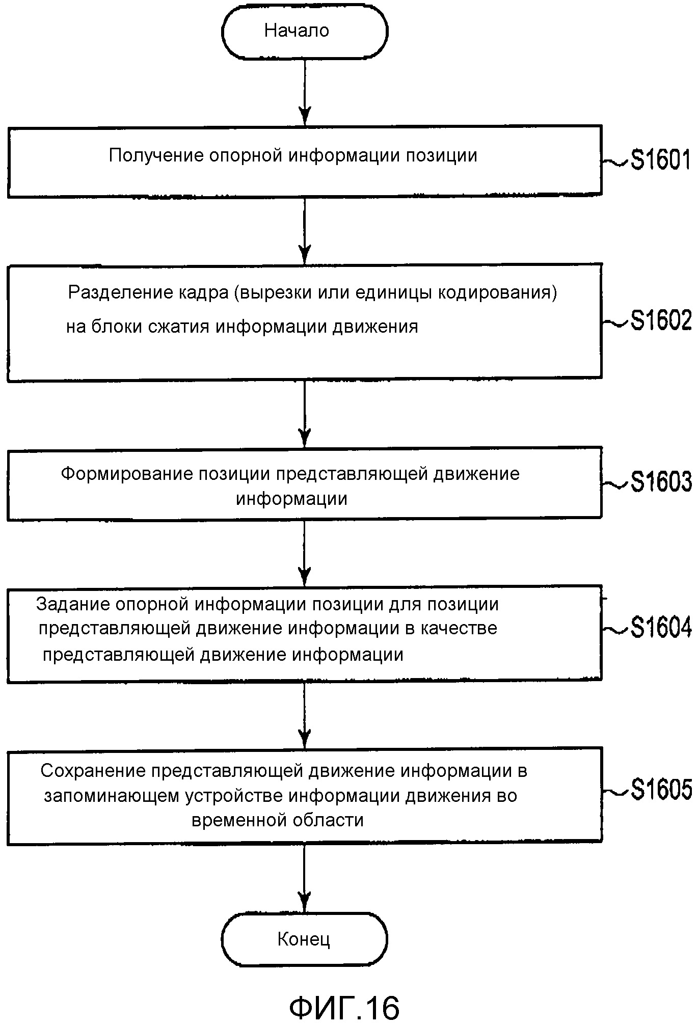 СПОСОБ КОДИРОВАНИЯ ИЗОБРАЖЕНИЙ И СПОСОБ ДЕКОДИРОВАНИЯ ИЗОБРАЖЕНИЙ