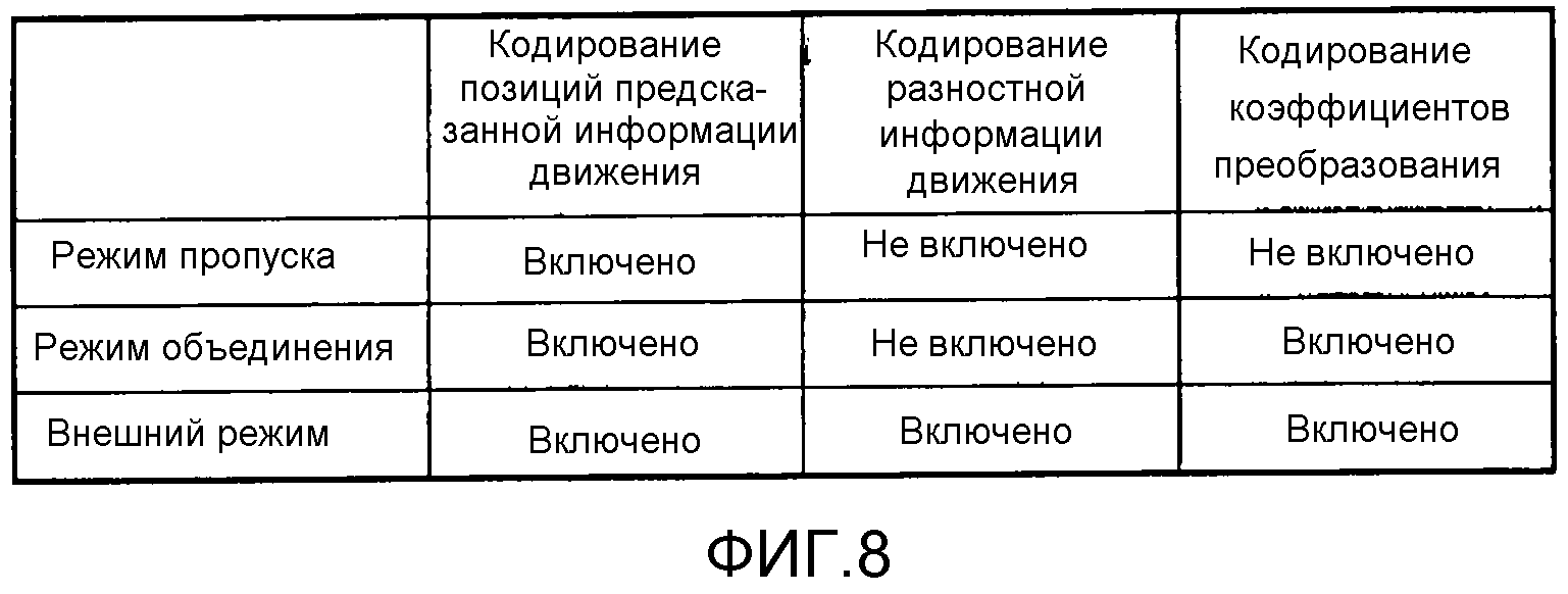 СПОСОБ КОДИРОВАНИЯ ИЗОБРАЖЕНИЙ И СПОСОБ ДЕКОДИРОВАНИЯ ИЗОБРАЖЕНИЙ