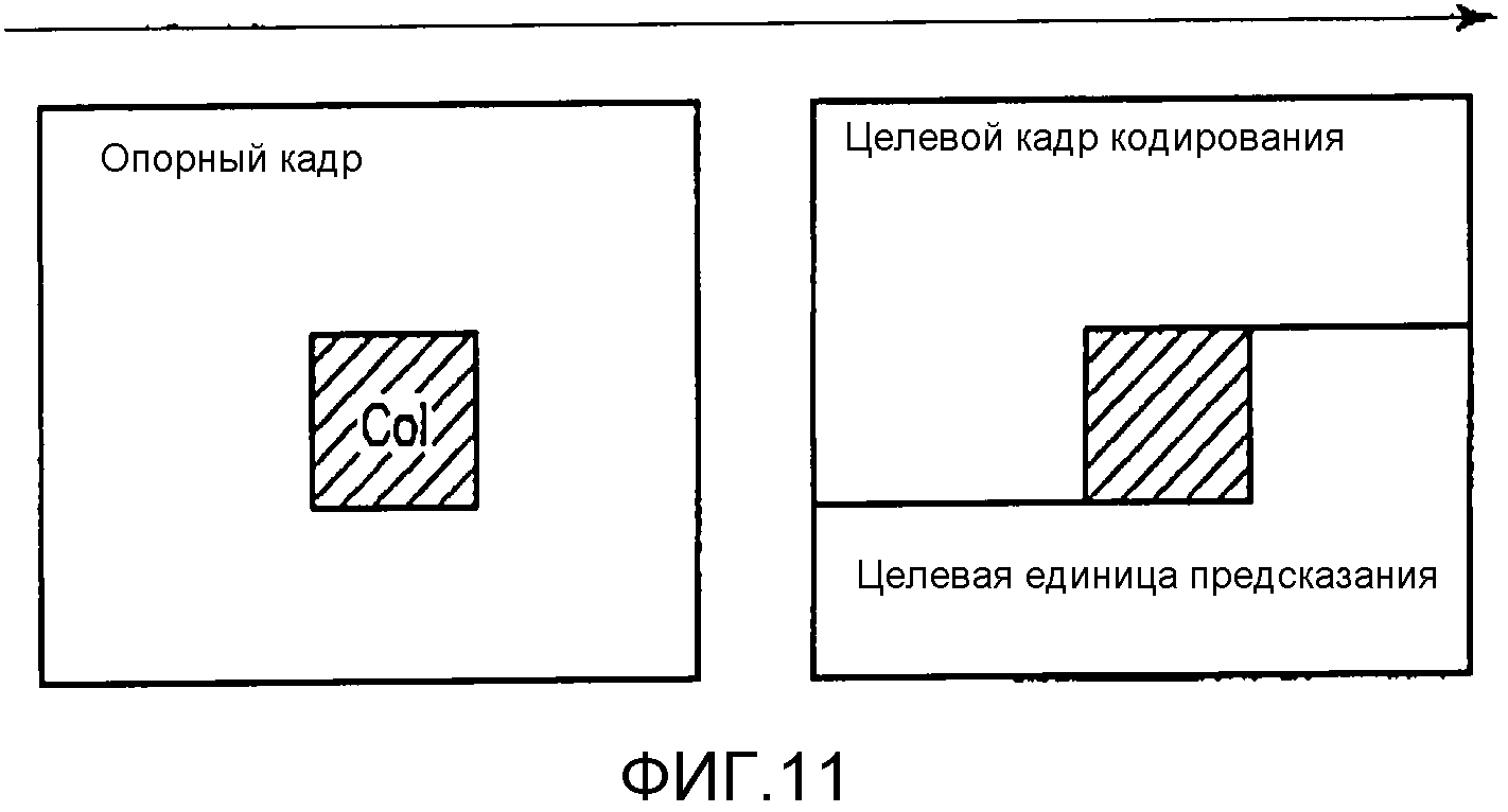 СПОСОБ КОДИРОВАНИЯ ИЗОБРАЖЕНИЙ И СПОСОБ ДЕКОДИРОВАНИЯ ИЗОБРАЖЕНИЙ