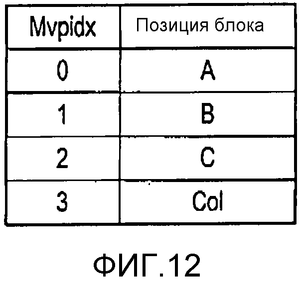 СПОСОБ КОДИРОВАНИЯ ИЗОБРАЖЕНИЙ И СПОСОБ ДЕКОДИРОВАНИЯ ИЗОБРАЖЕНИЙ