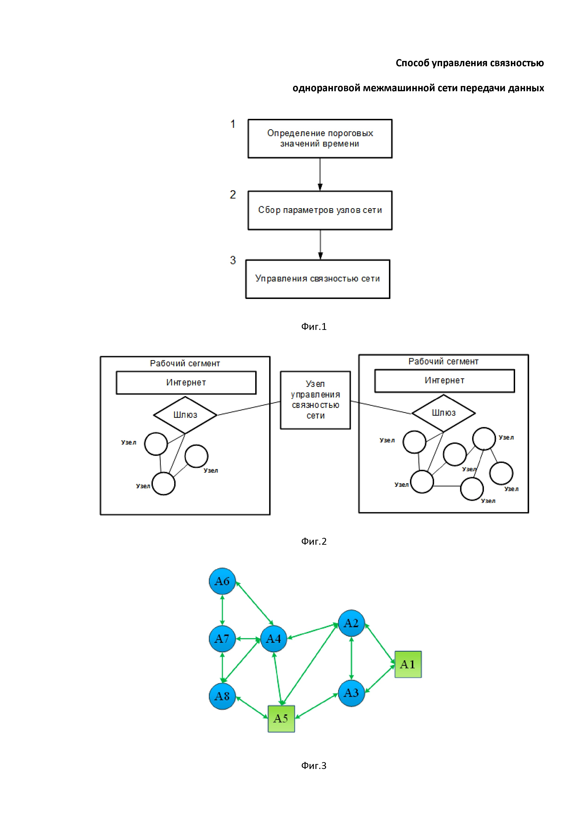 Способ управления связностью одноранговой межмашинной сети передачи данных