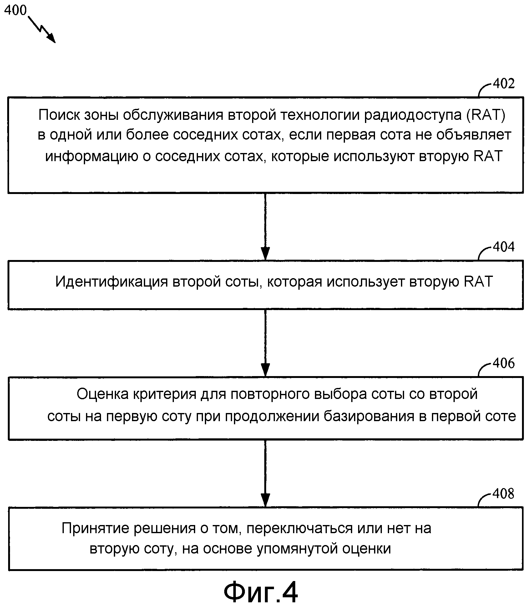 СПОСОБЫ И УСТРОЙСТВА ДЛЯ ПОИСКА ТЕХНОЛОГИИ РАДИОДОСТУПА