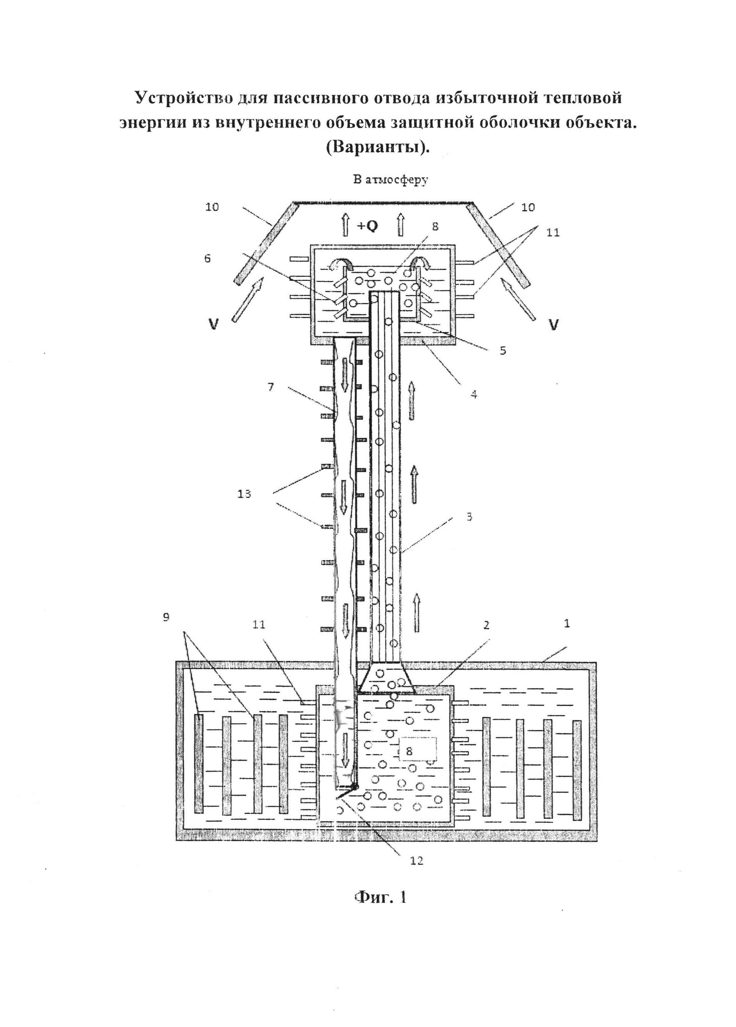 Устройство для пассивного отвода избыточной тепловой энергии из внутреннего объема защитной оболочки объекта (варианты)