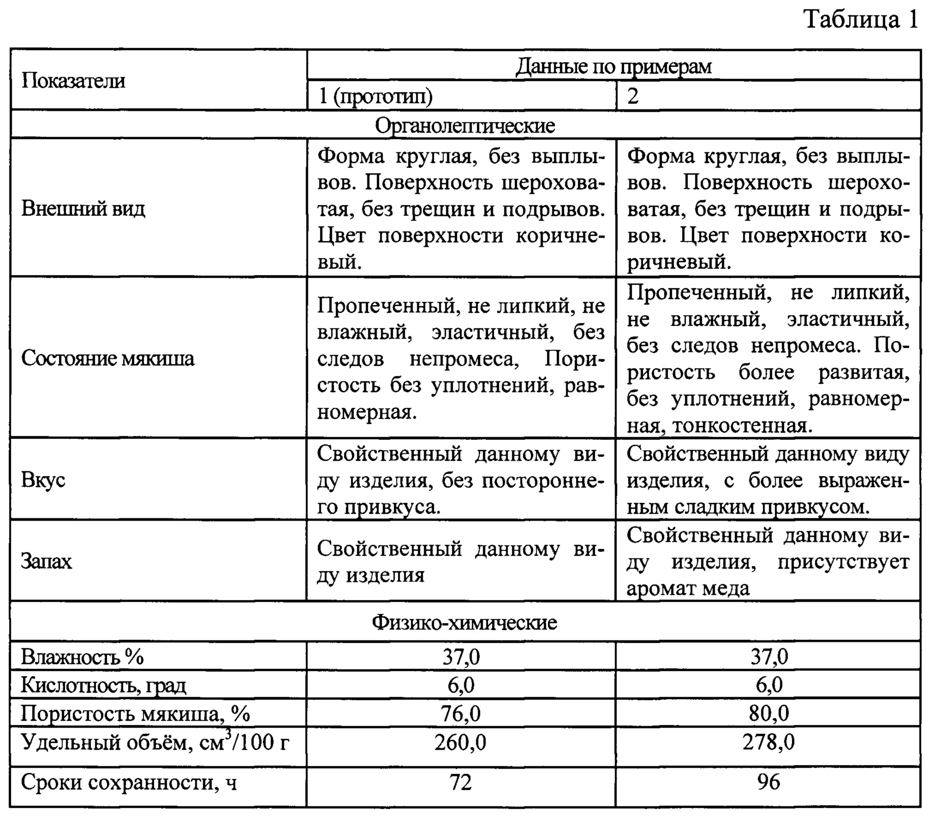 Лесной хоровод сдоба технологическая карта