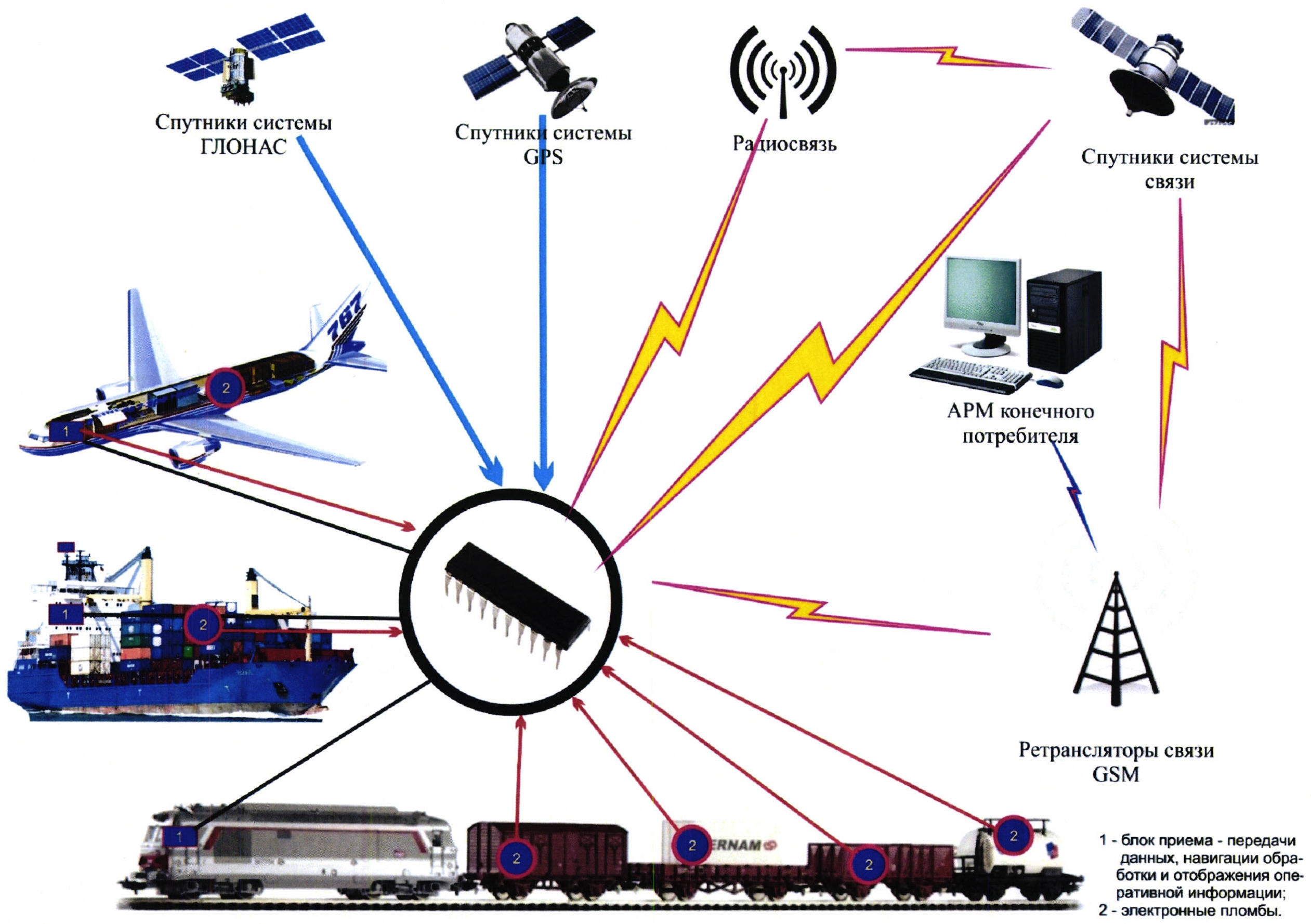 Автоматизированная спутниковая система наблюдения