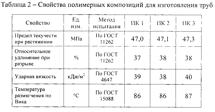 Кабели не содержащие галогенов. Плотность микрокальцита. Микрокальцит насыпная плотность. Удельный вес микрокальцита. Плотность карбонатов.