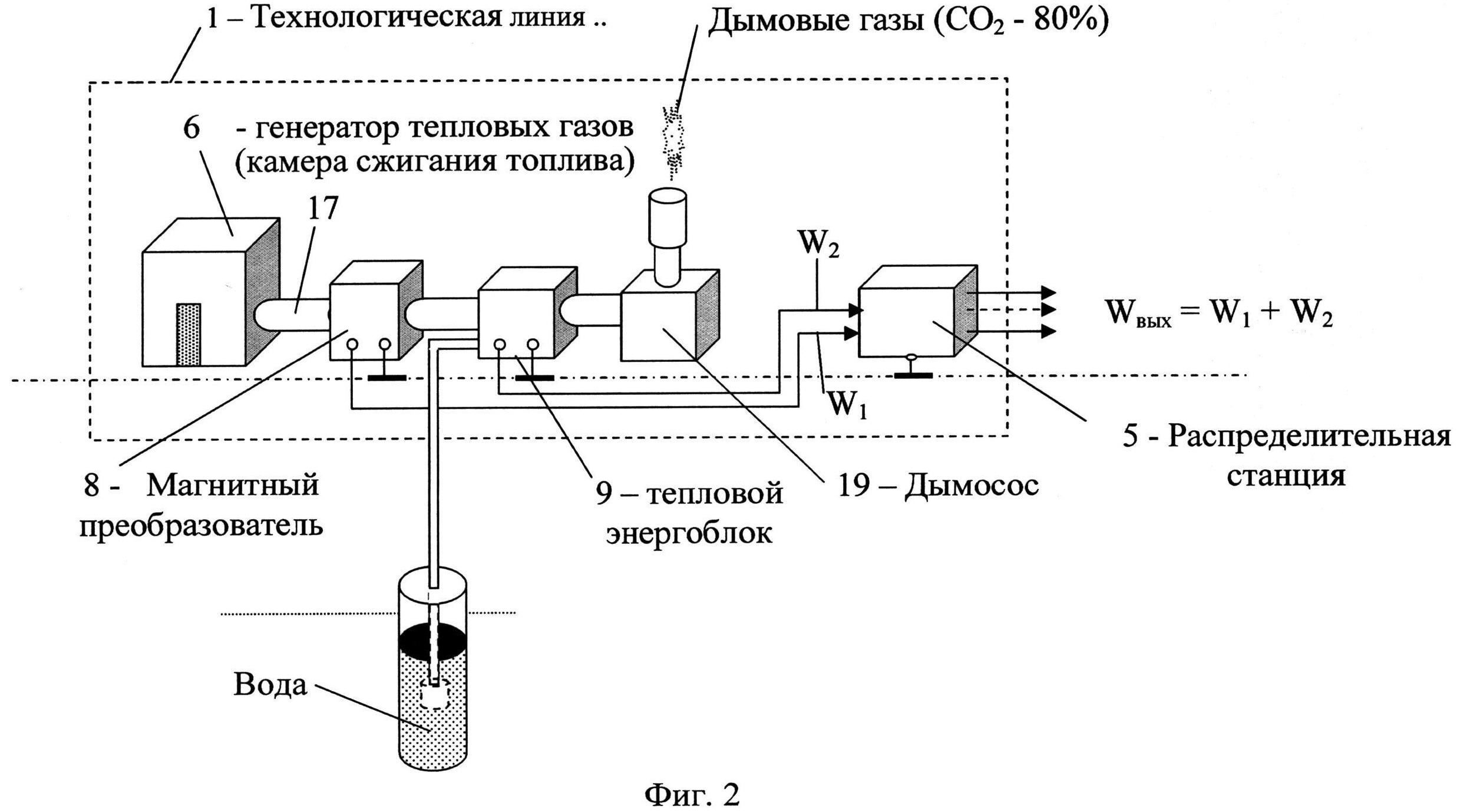 Технологическая схема производства электроэнергии на ГТУ