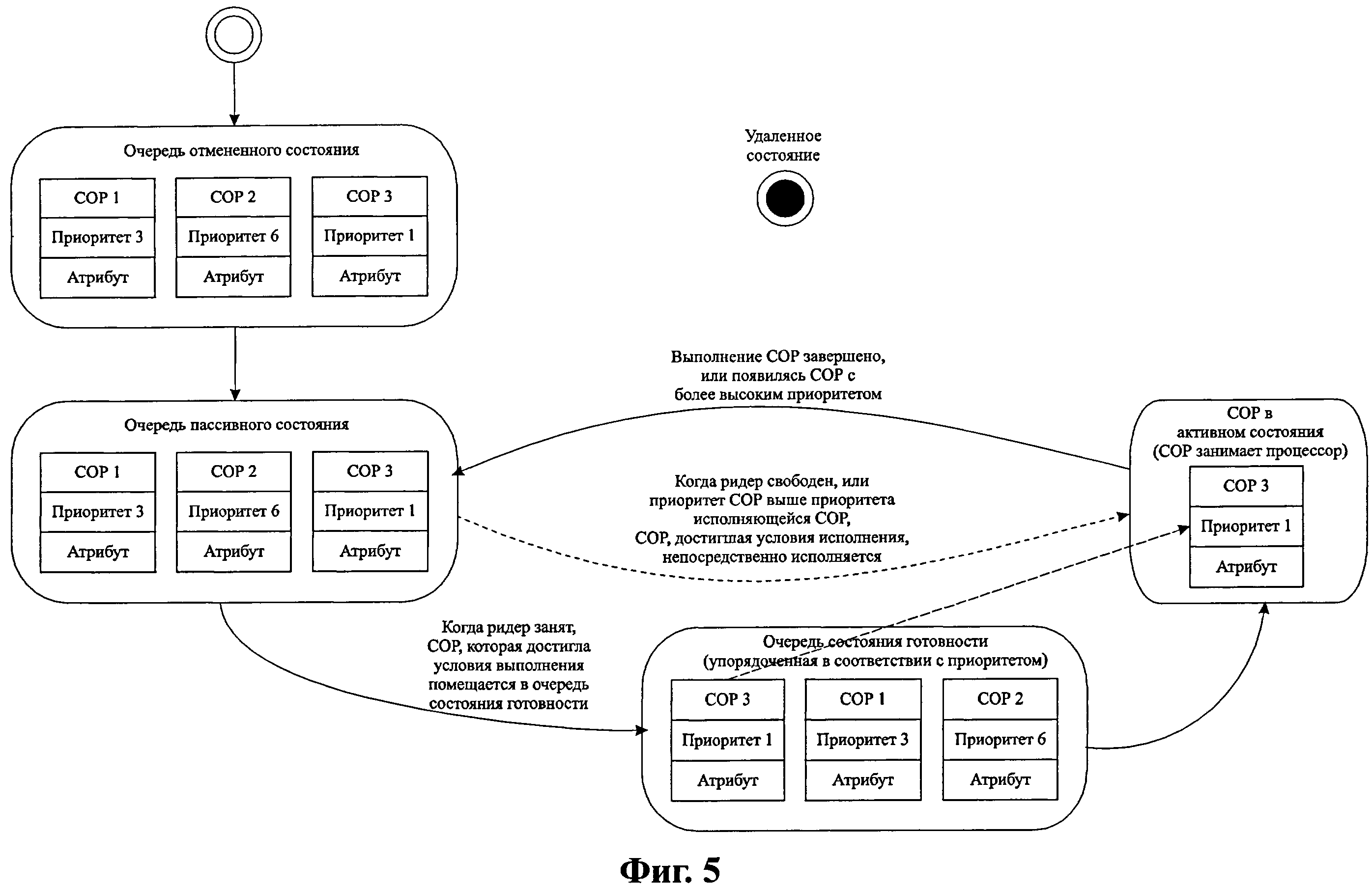 Назначение и способы применения объектов recordedt интерцейса ado. In Operation Specification FLYSMART+.