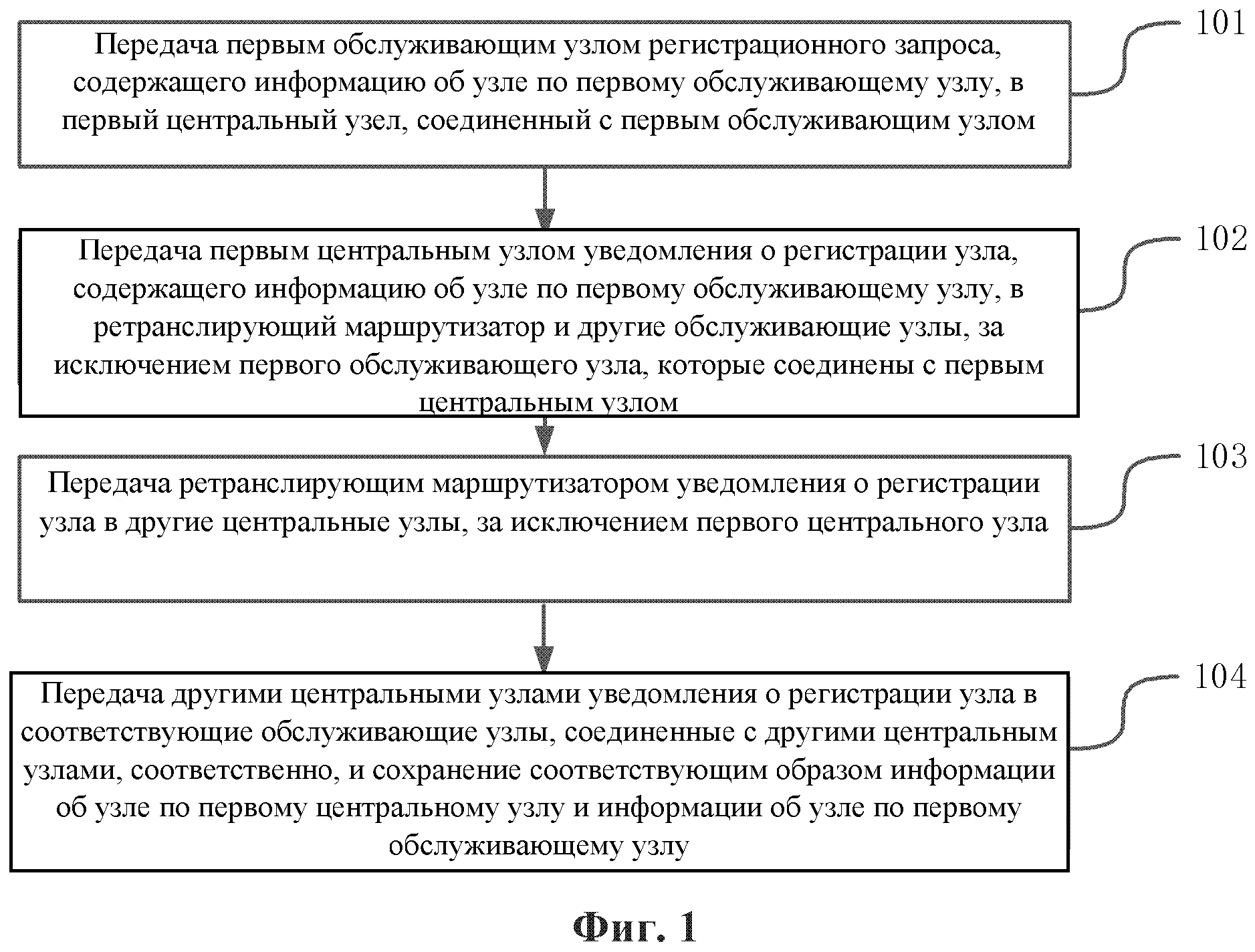 Узлов регистрация. Узел регистрации.