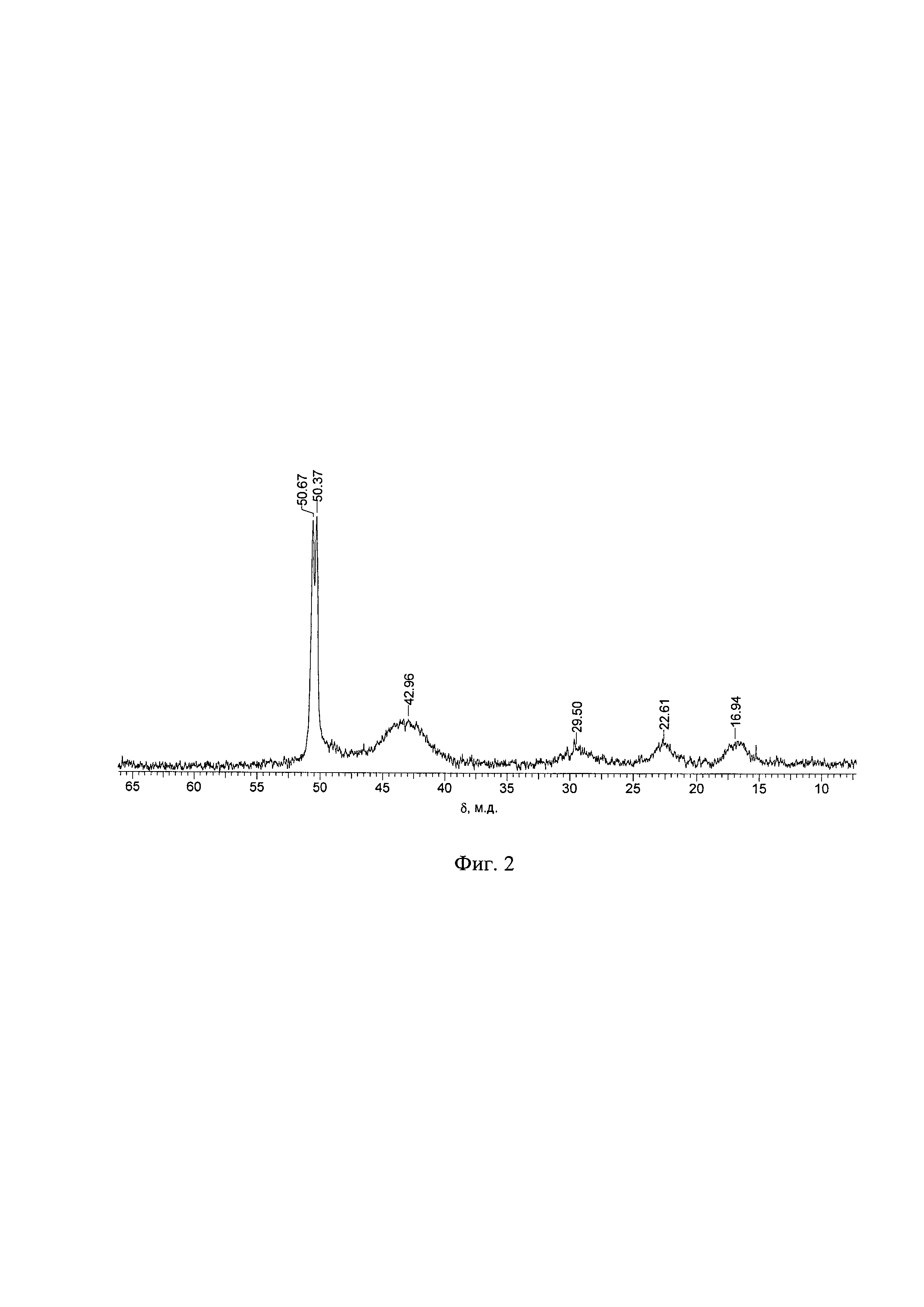 Аддитивные поли(3-три (н-алкокси)силилтрицикло[4.2.1.0]нон-7-ены), способ их получения и способ разделения газообразных углеводородов с применением мембран на их основе