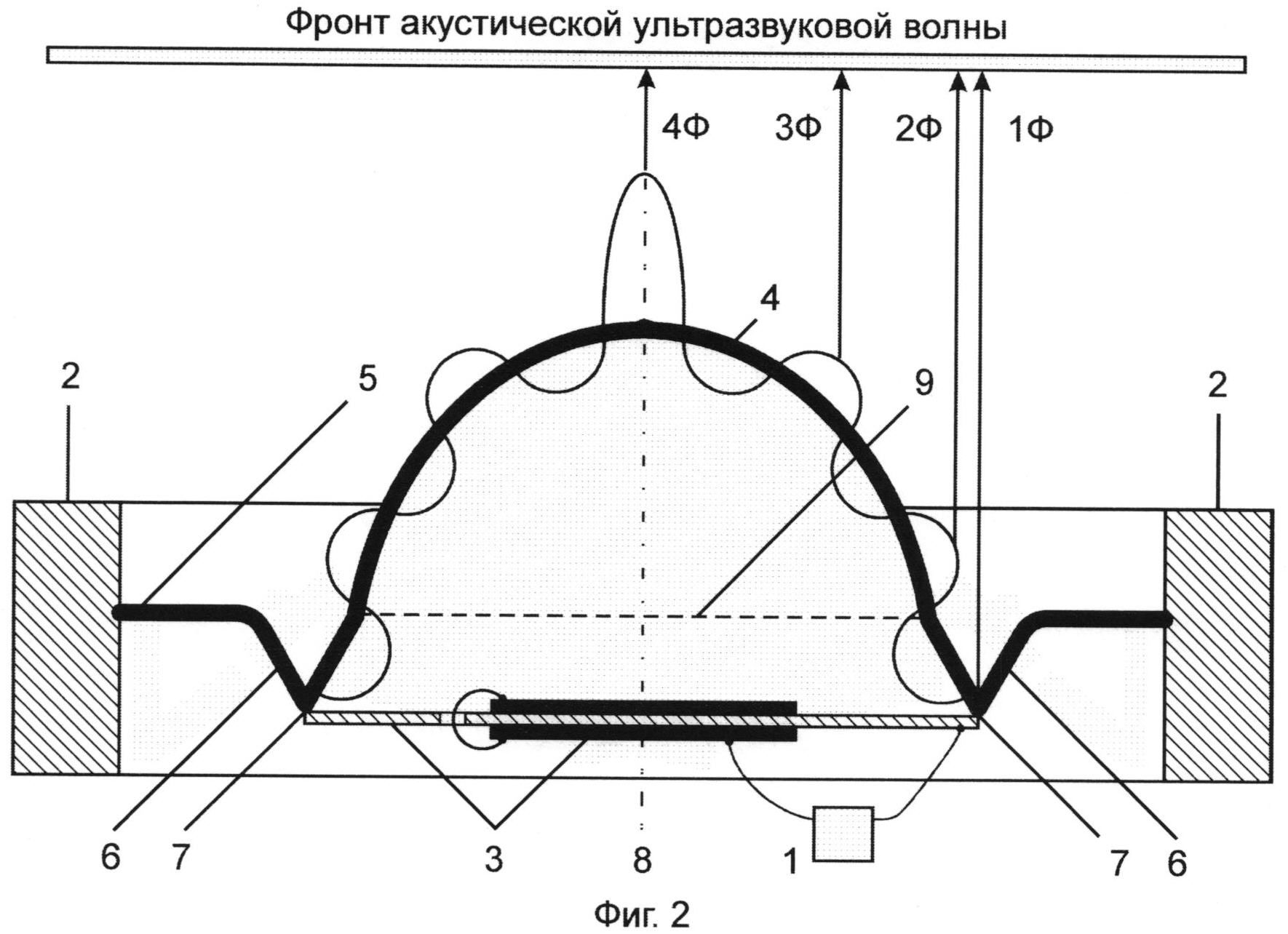 Электроакустические преобразователи. Электроакустические преобразователи схема. Виды электроакустических преобразователей. Тип электроакустических преобразователей и их обозначение.