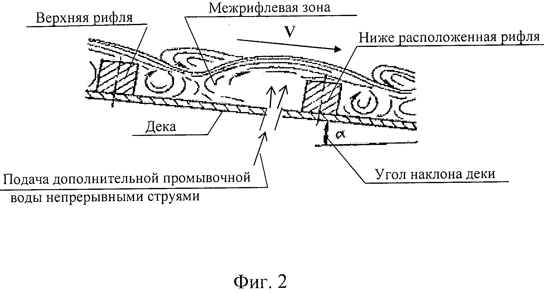 Концентрационные столы чертежи