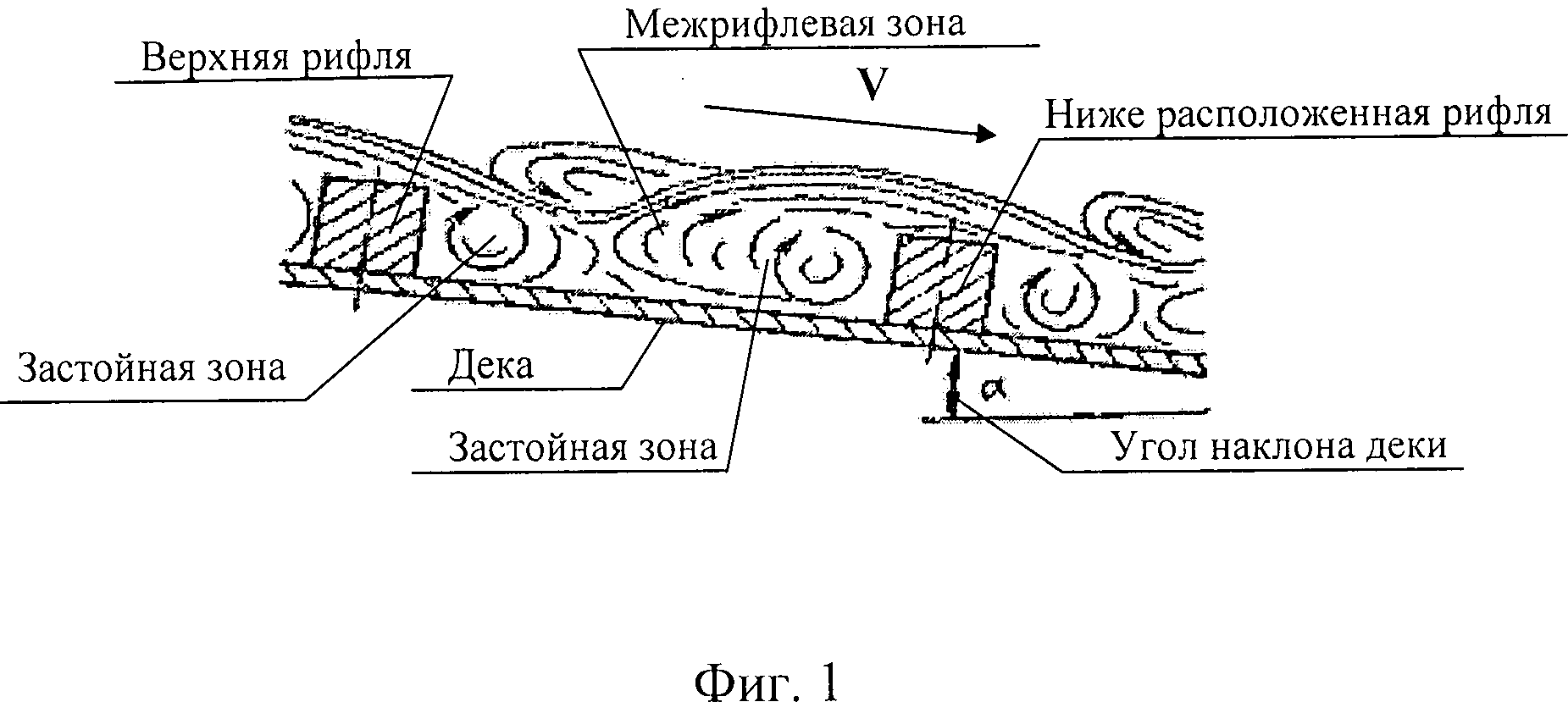 Концентрационные столы чертежи