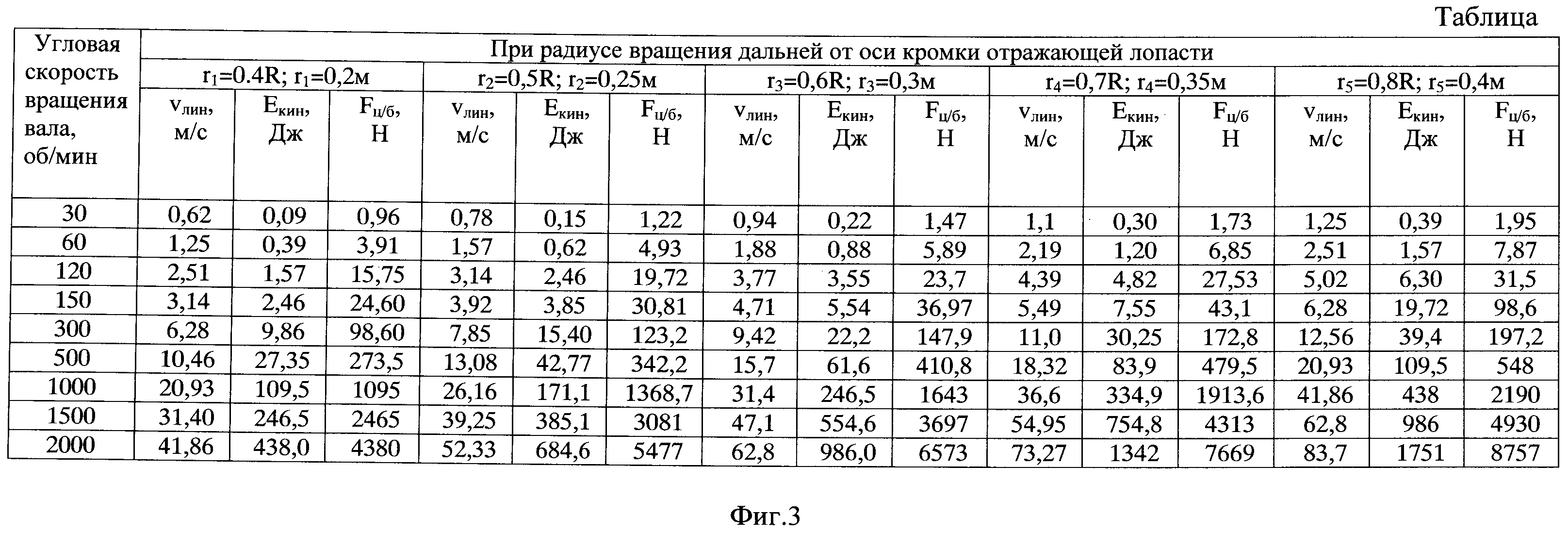 ЦЕНТРОБЕЖНЫЙ СМЕСИТЕЛЬ