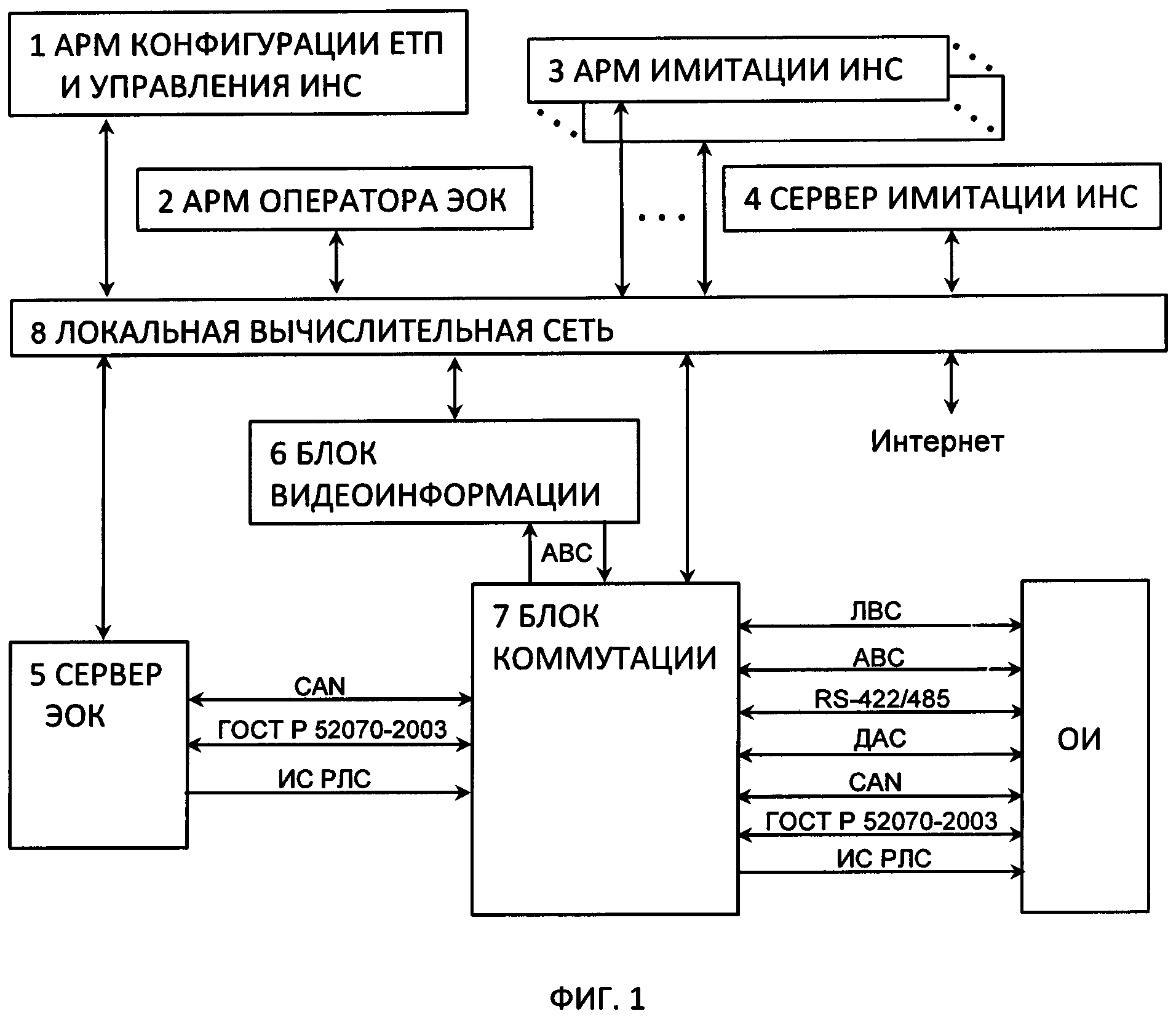 Схема инерциальной навигационной системы