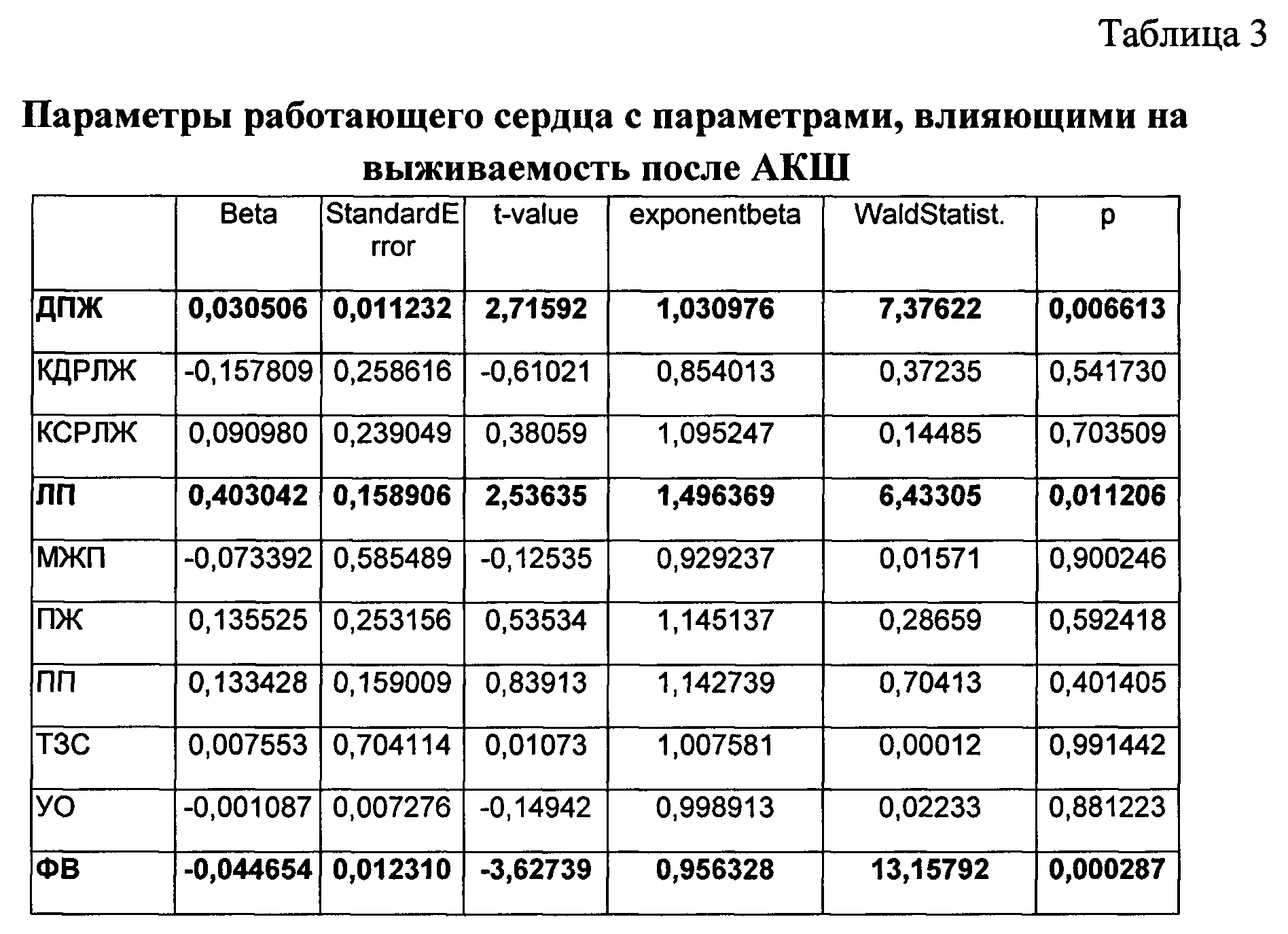 Параметры сердца. Таблица параметров сердца. Общие параметры сердца. Параметры сердца взрослого человека.