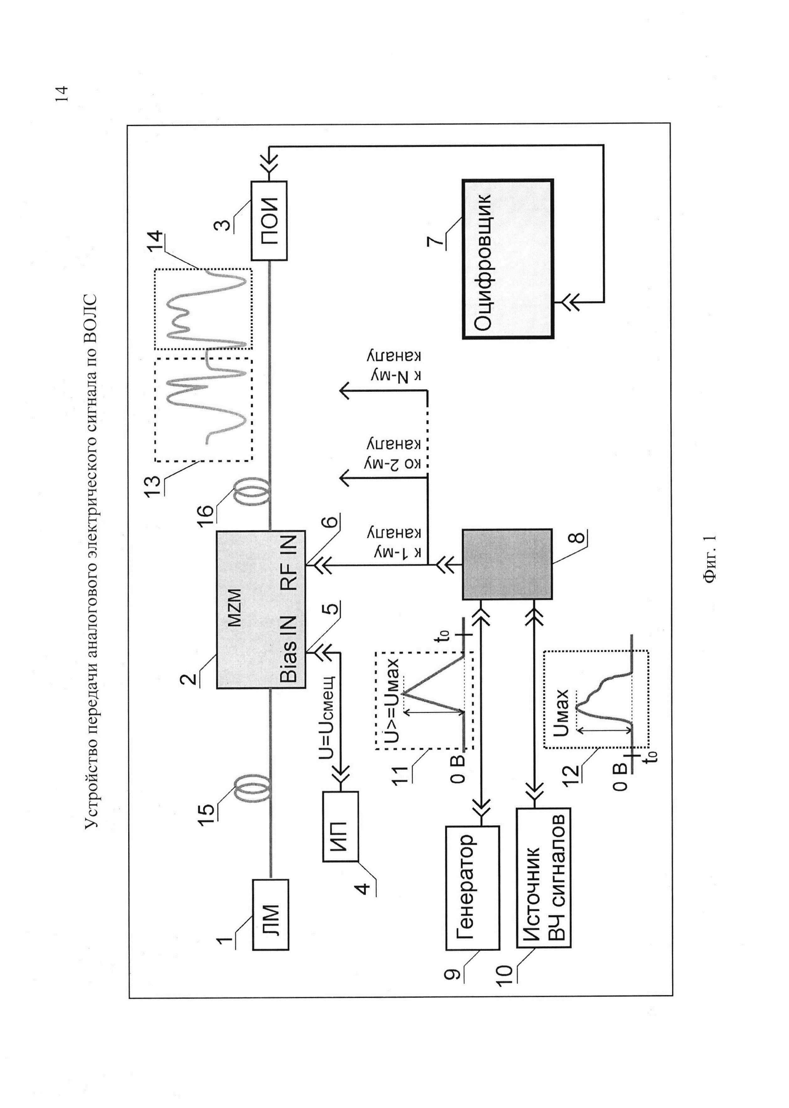 Устройство передачи аналогового электрического сигнала по ВОЛС