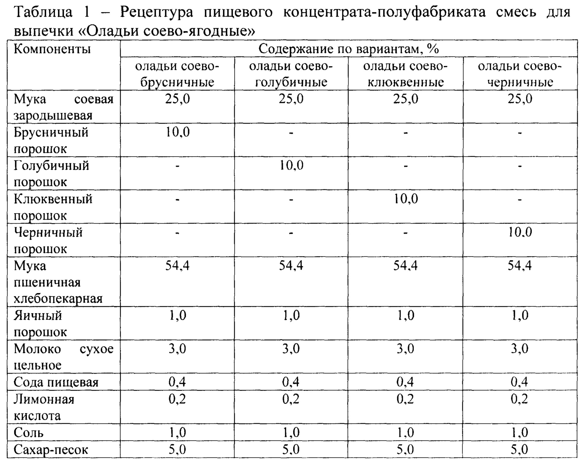 Соотношение соды и разрыхлителя в выпечке таблица