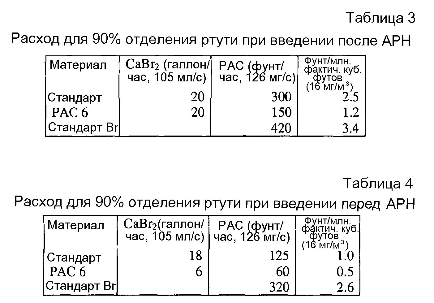 Ртуть в таблице. Рту́ть таблица. Таблица расчета содержания ртути в. Топ стран по добыче ртути.