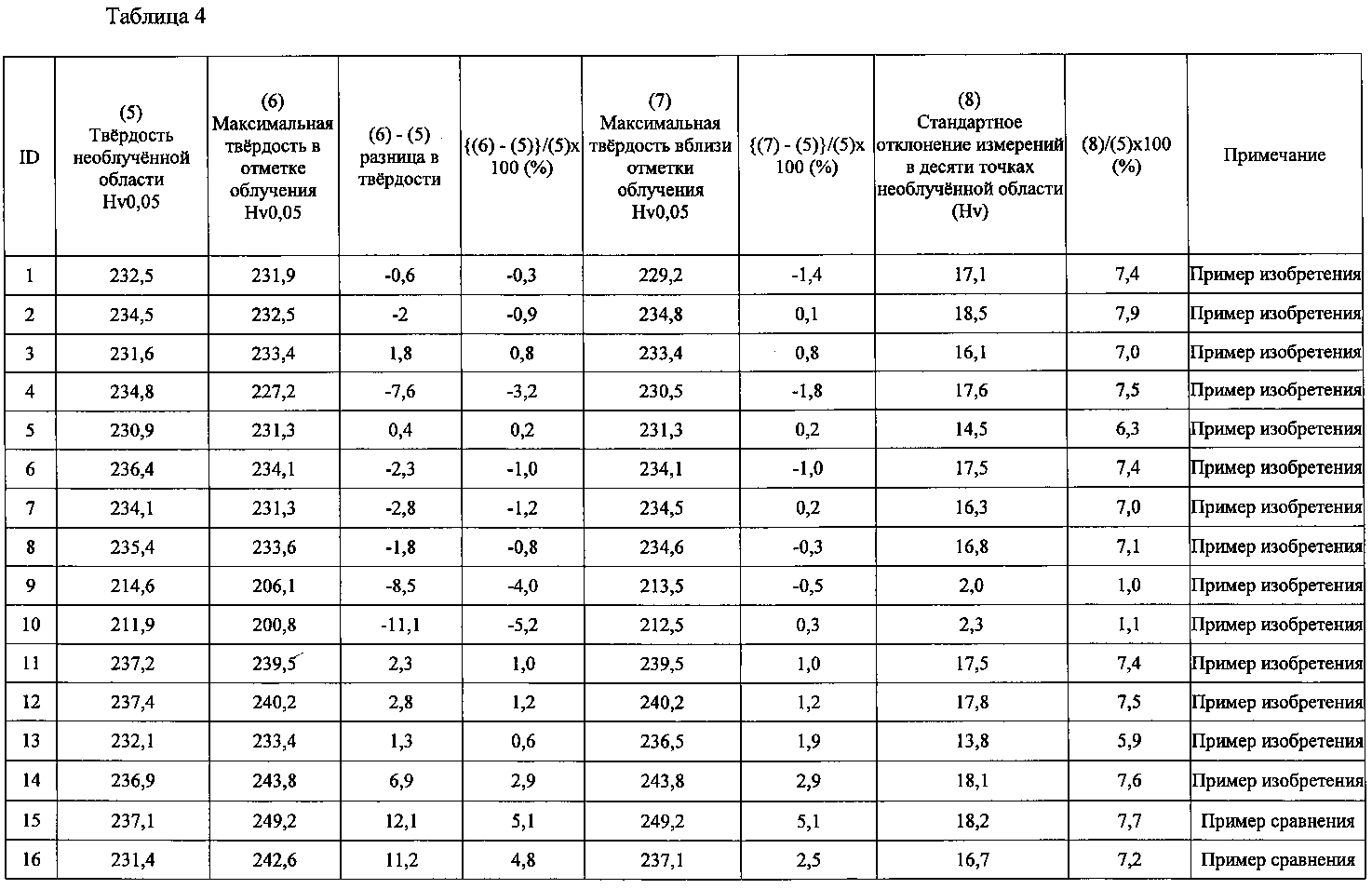 Твердость стали 17гс