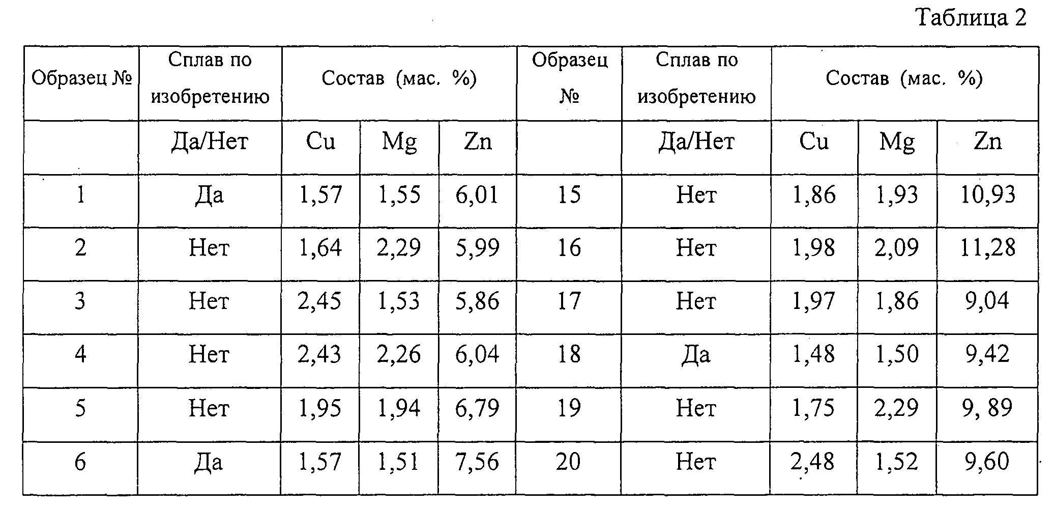 Сплав состав. Al cu сплав. Сплав 7150 аналог. Дюралюмин состав. 115 Состав.