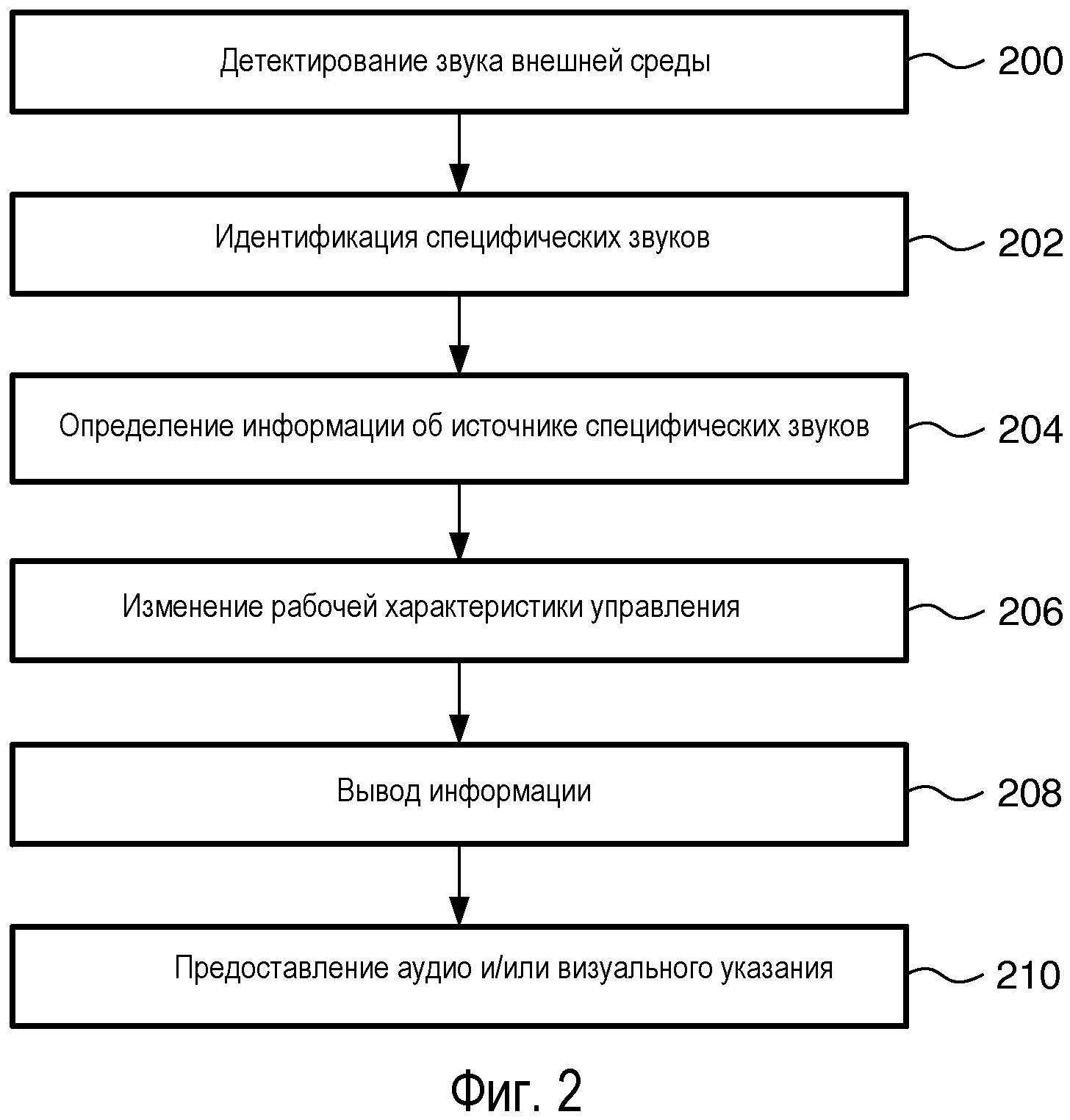 СПОСОБ И УСТРОЙСТВО ДЛЯ ПРЕДОСТАВЛЕНИЯ ИНФОРМАЦИИ ОБ ИСТОЧНИКЕ ЗВУКА ЧЕРЕЗ АУДИО УСТРОЙСТВО