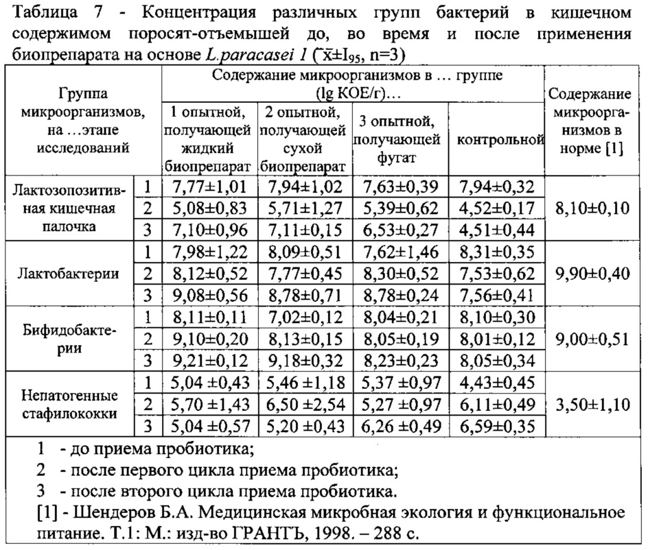 Штаммы пробиотиков. Lactobacillus paracasei препараты. Штамм микроорганизмов это. Заявка на штаммы микроорганизмов.