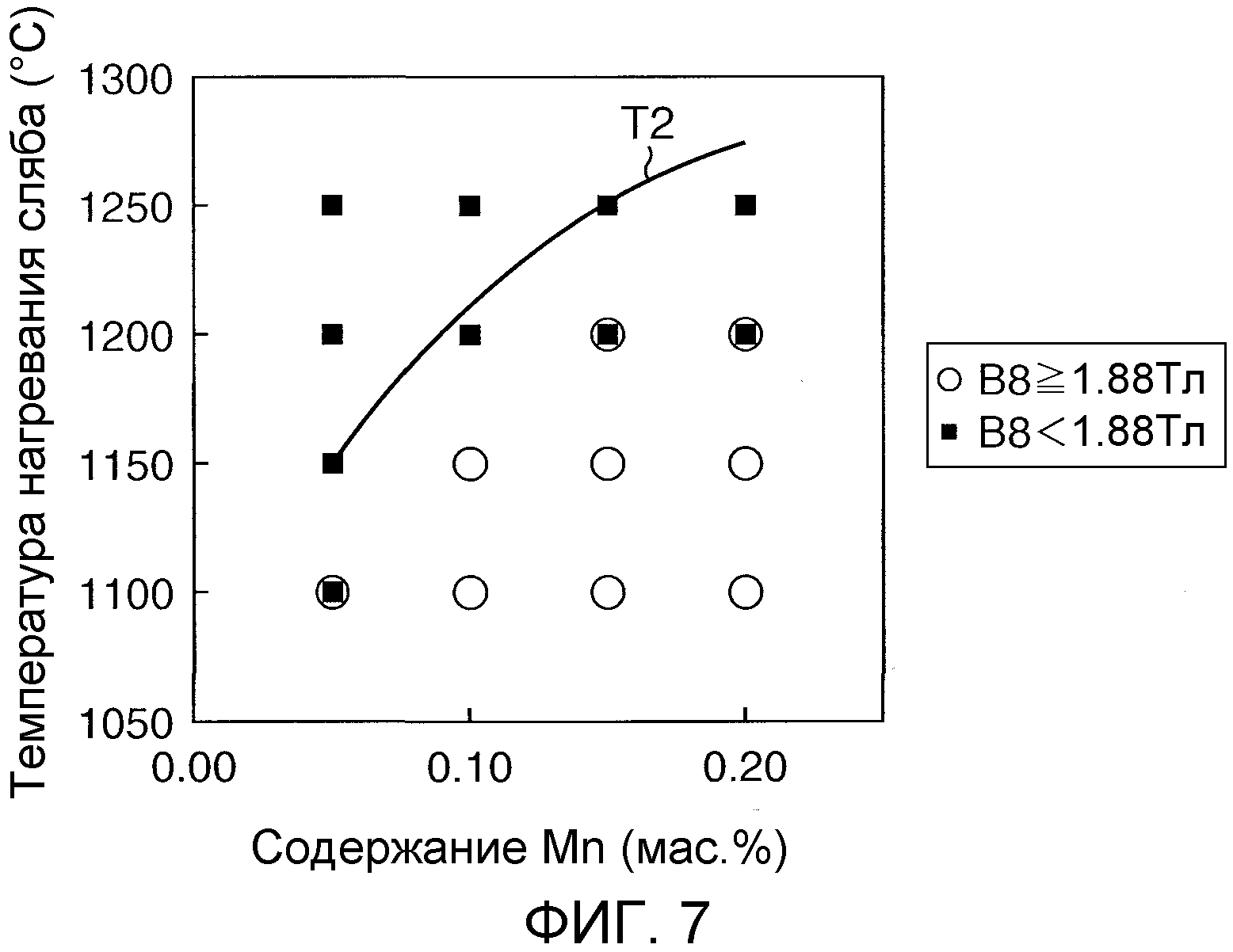 СПОСОБ ПРОИЗВОДСТВА ТЕКСТУРИРОВАННОЙ МАГНИТНОЙ ЛИСТОВОЙ СТАЛИ