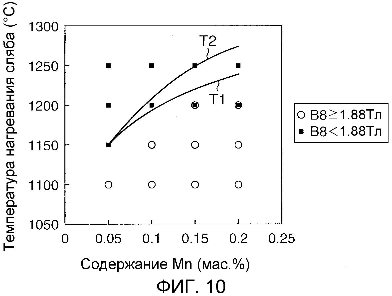 СПОСОБ ПРОИЗВОДСТВА ТЕКСТУРИРОВАННОЙ МАГНИТНОЙ ЛИСТОВОЙ СТАЛИ