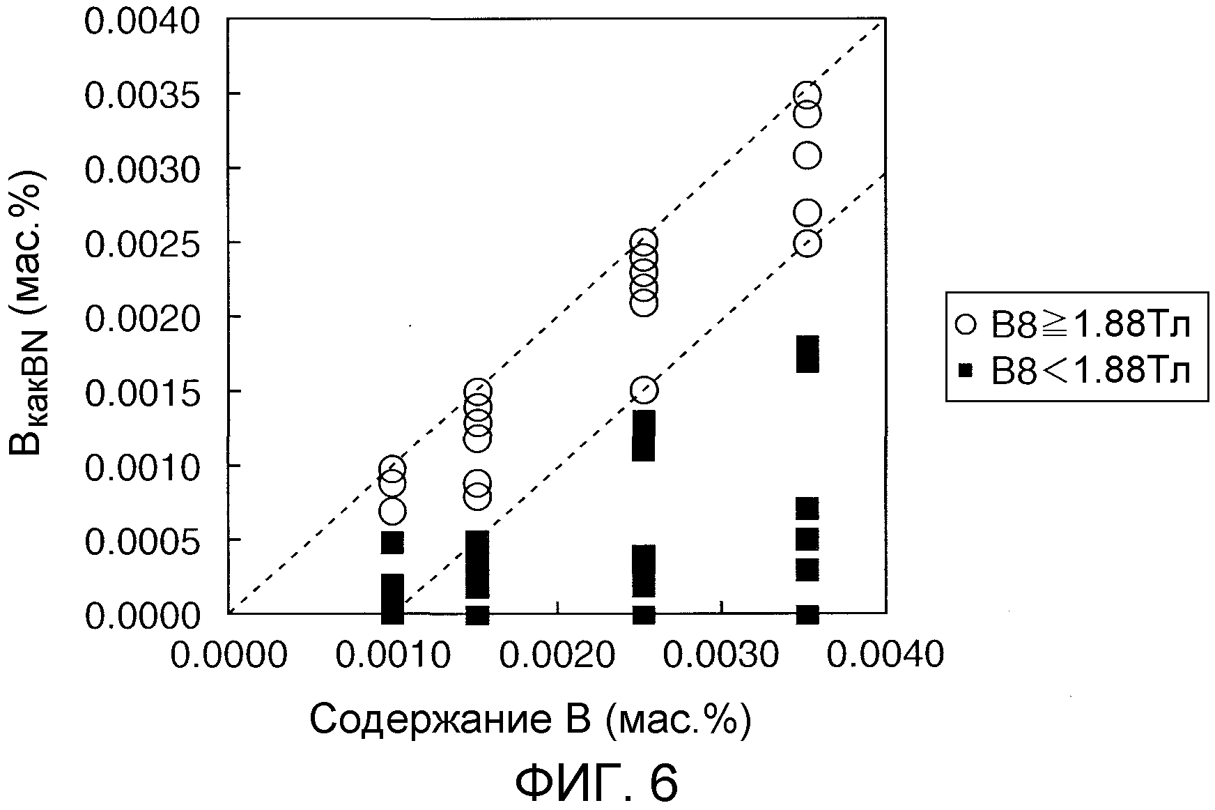 СПОСОБ ПРОИЗВОДСТВА ТЕКСТУРИРОВАННОЙ МАГНИТНОЙ ЛИСТОВОЙ СТАЛИ