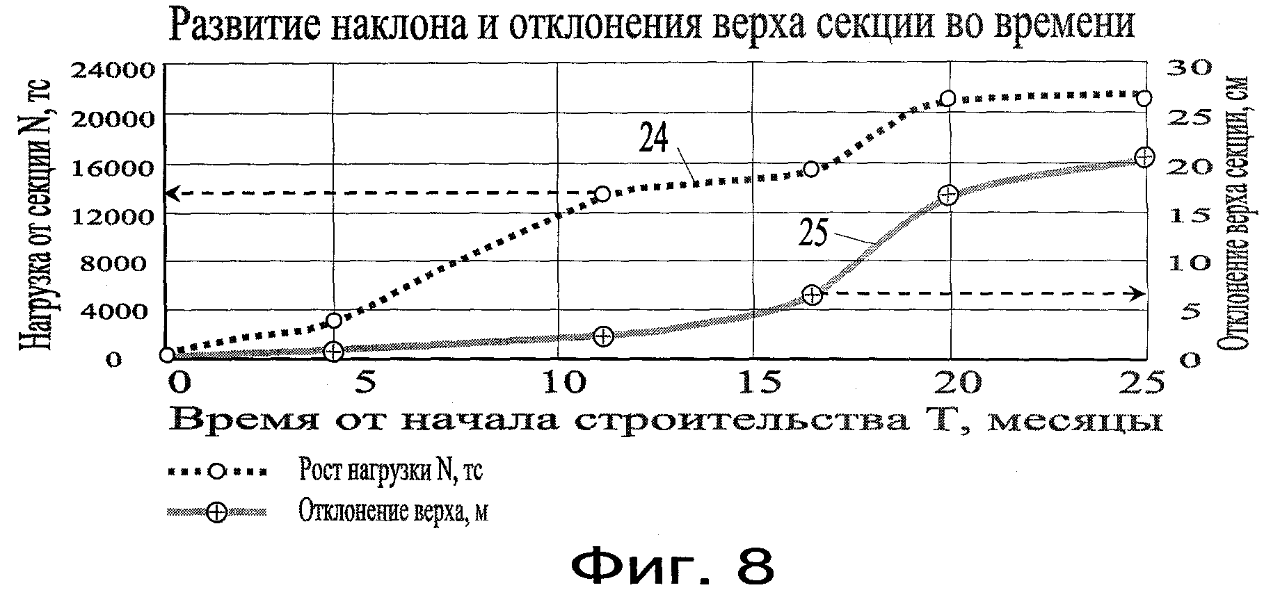 Анализ деформированного состояния