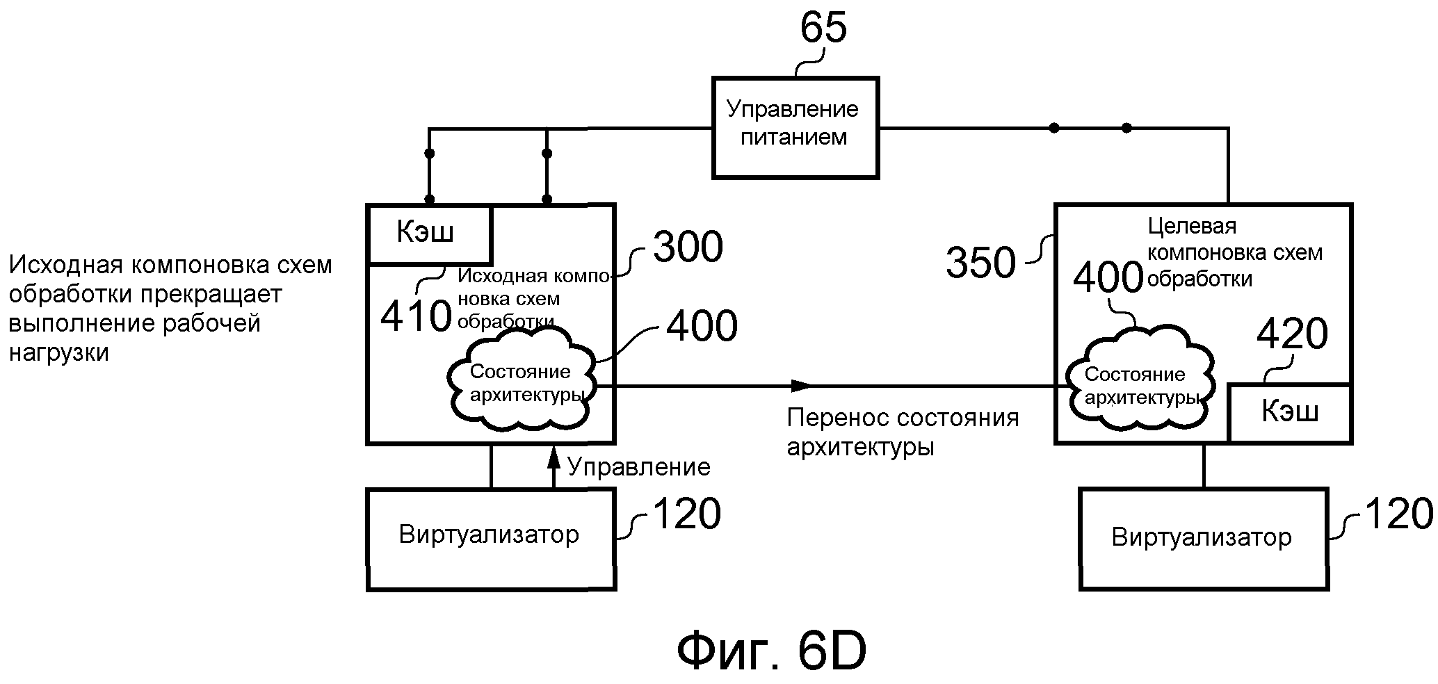 Схемы обработки проб