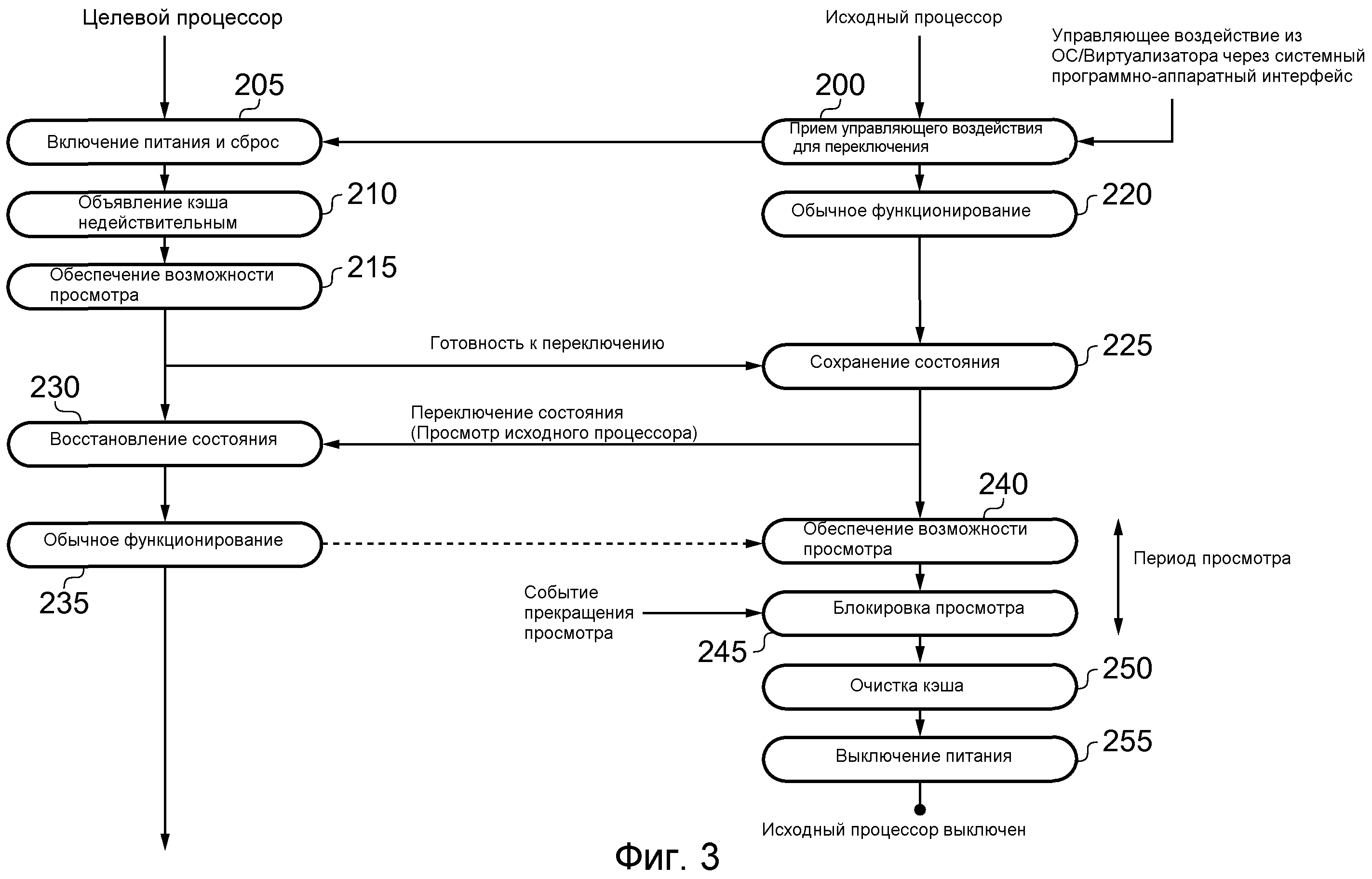 Схема обработки многоразовых зондов