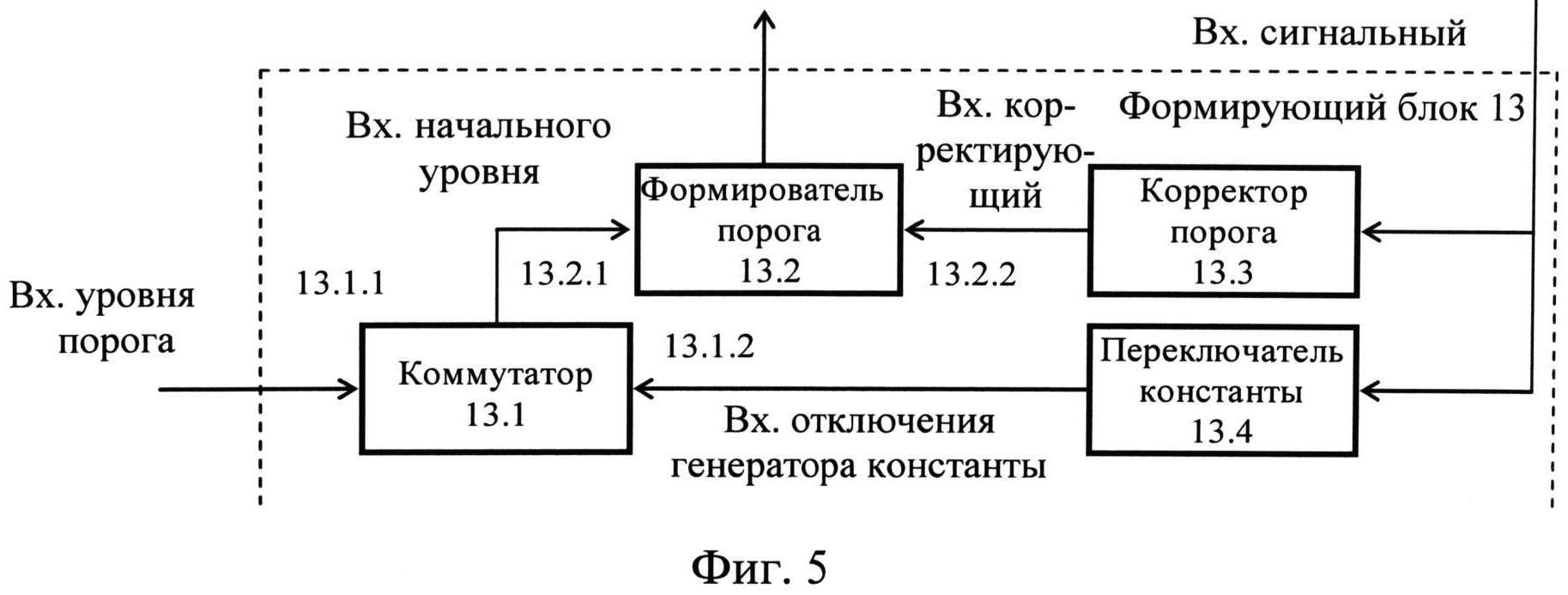 Офм мо карта