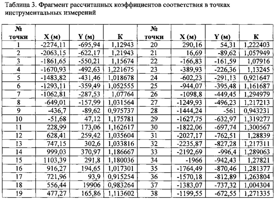 Коэффициент платы на 2024 год. Коэффициент соответствия платы. Коэффициент соответствия опл. Коэффициент соответствия формула. Коэффициент соответствия террас.